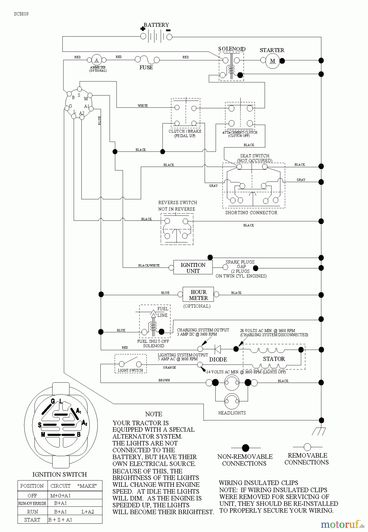 Poulan / Weed Eater Rasen und Gartentraktoren PO15538LT (96018000501) - Poulan Lawn Tractor (2011-08) SCHEMATIC