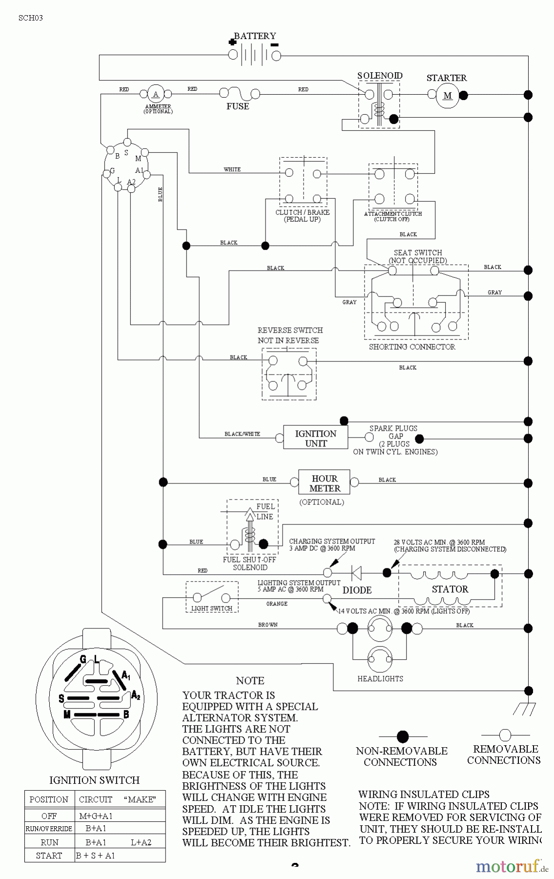 Poulan / Weed Eater Rasen und Gartentraktoren PO17542LT (96012011000) - Poulan Lawn Tractor (2010-09) SCHEMATIC