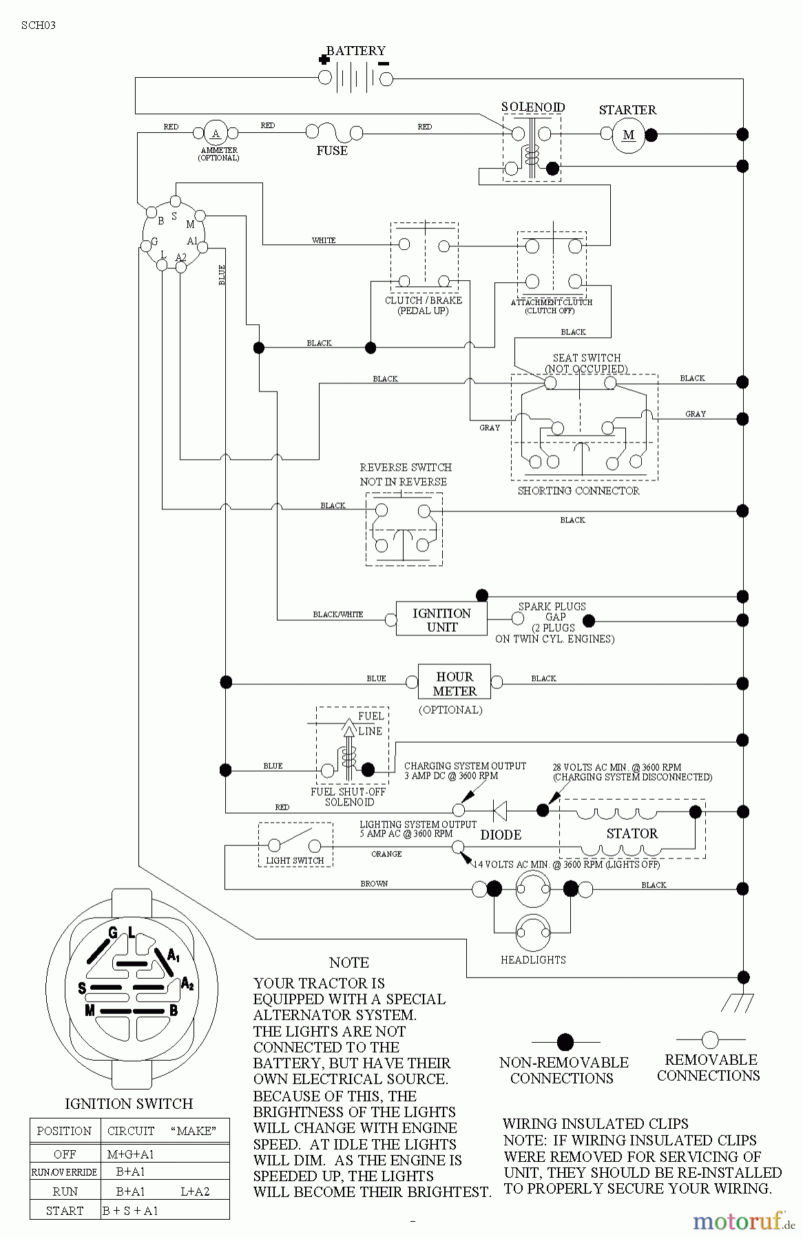 Poulan / Weed Eater Rasen und Gartentraktoren PO17542LT (96012011001) - Poulan Lawn Tractor (2011-03) SCHEMATIC