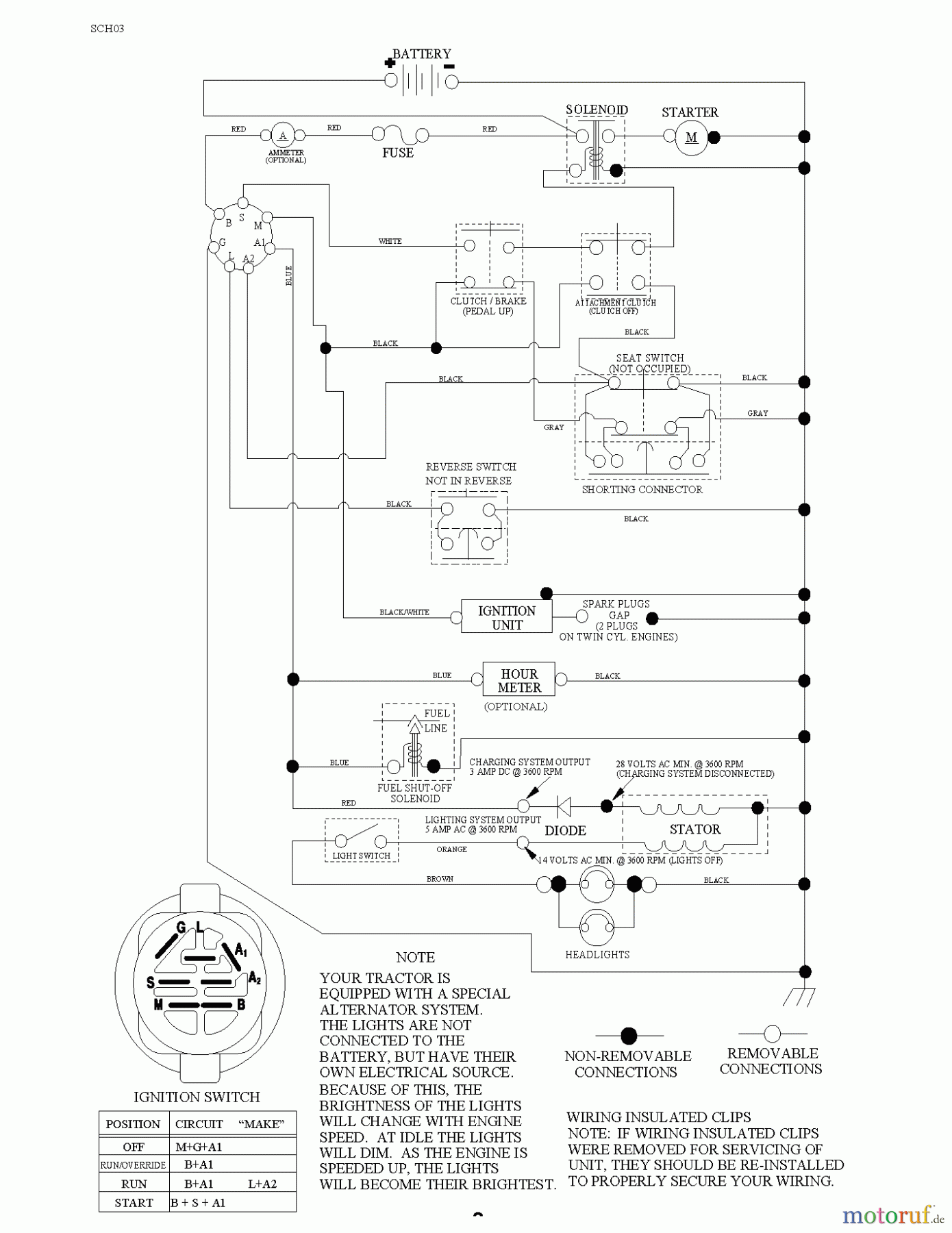Poulan / Weed Eater Rasen und Gartentraktoren PB17542LT (96012012600) - Poulan Pro Lawn Tractor (2012-08) SCHEMATIC