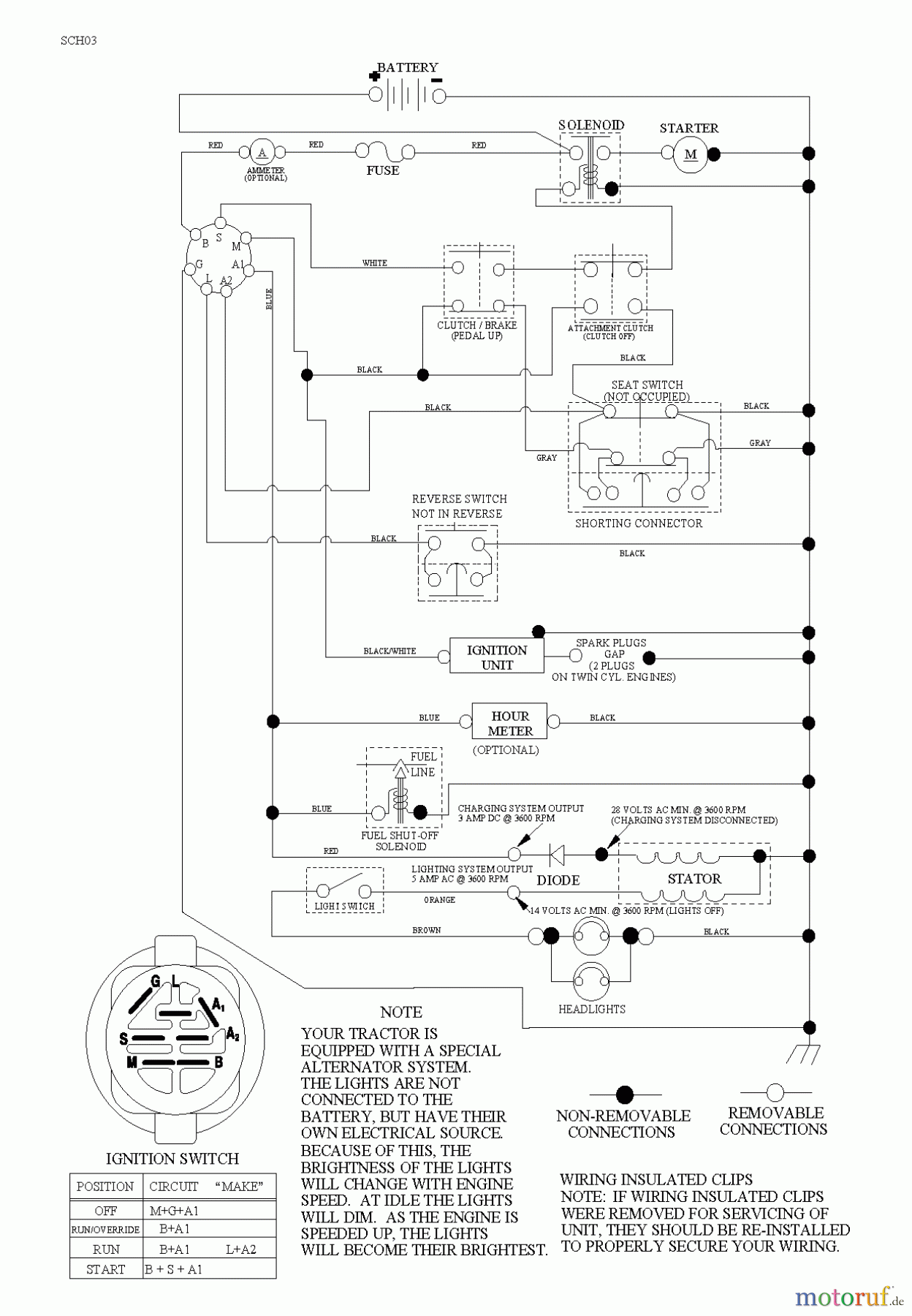 Poulan / Weed Eater Rasen und Gartentraktoren PB19542LT (96012012200) - Poulan Pro Lawn Tractor (2011-08) SCHEMATIC