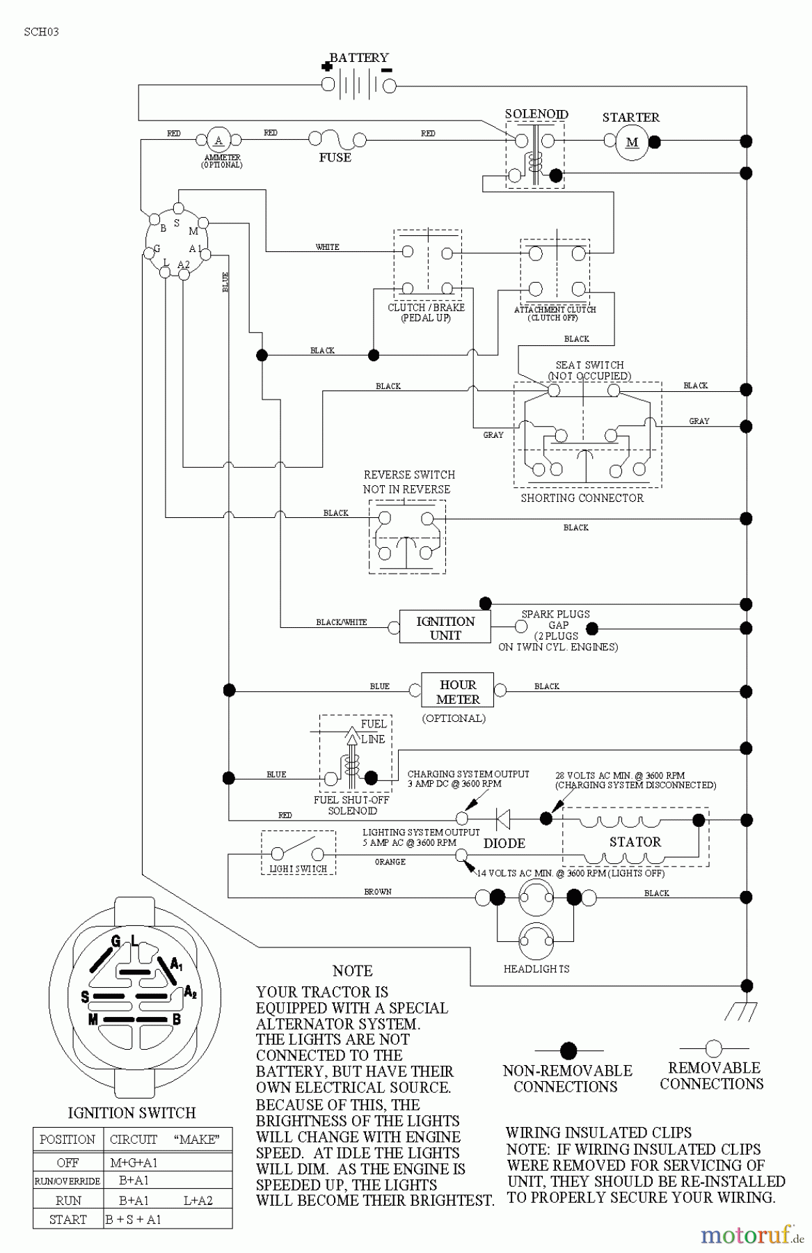 Poulan / Weed Eater Rasen und Gartentraktoren PXT175G42 (96016002602) - Poulan XT Lawn Tractor (2012-12) SCHEMATIC