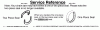 Poulan / Weed Eater 2250 (Type 3) - Poulan Woodmaster Chainsaw Ersatzteile Service Reference (Part 1)