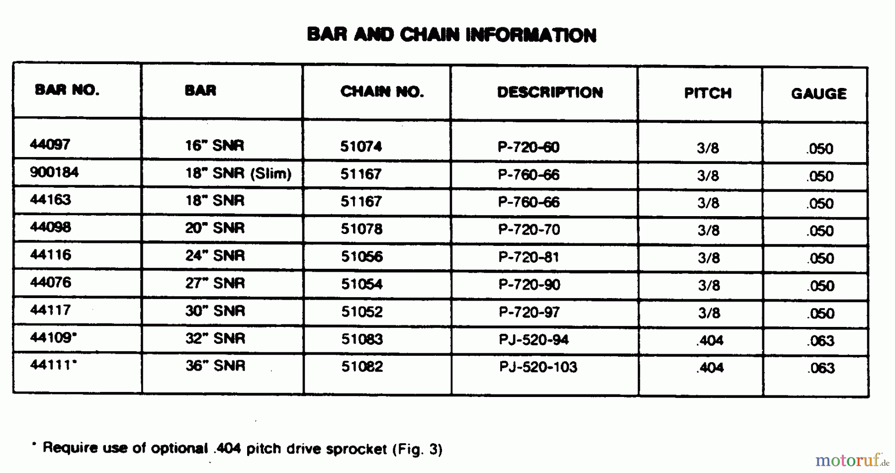 Poulan / Weed Eater Motorsägen 4200 - Poulan Chainsaw BAR AND CHAIN INFORMATION