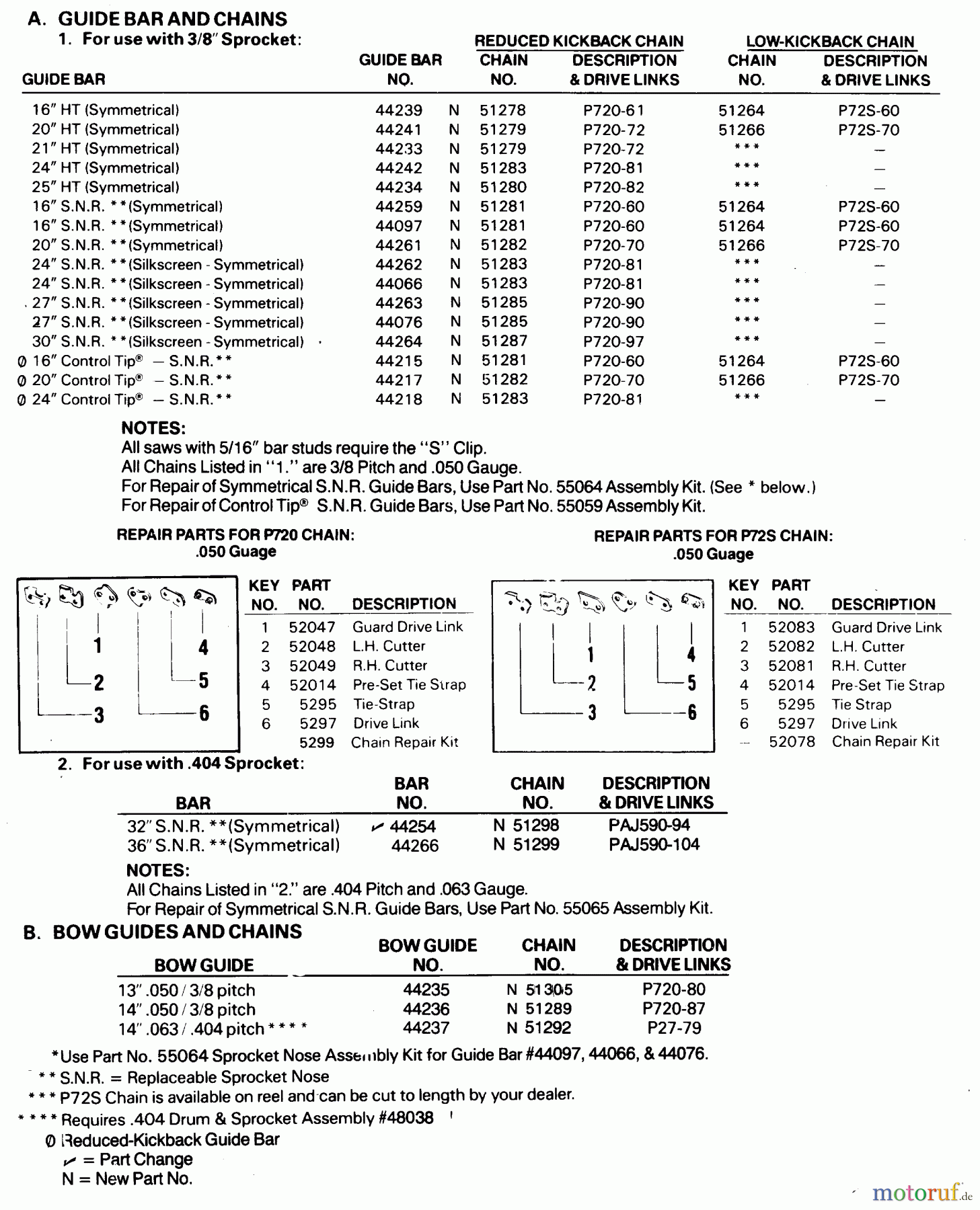 Poulan / Weed Eater Motorsägen 4400 - Poulan Chainsaw GUIDE BAR AND CHAIN INFORMATION