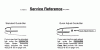 Poulan / Weed Eater PP260 (Type 3) - Poulan Pro Chainsaw Ersatzteile Service Reference #1