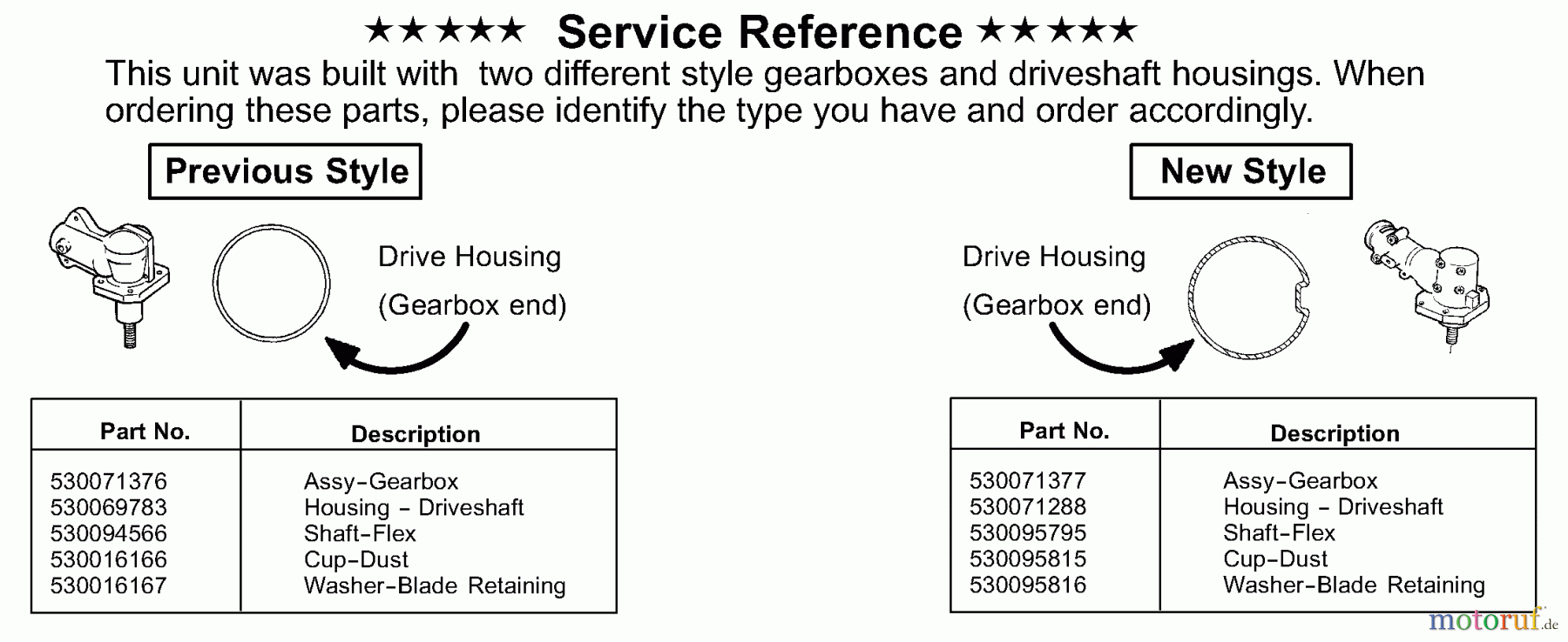Poulan / Weed Eater Motorsensen, Trimmer PP196 - Poulan Pro String Trimmer Service Reference