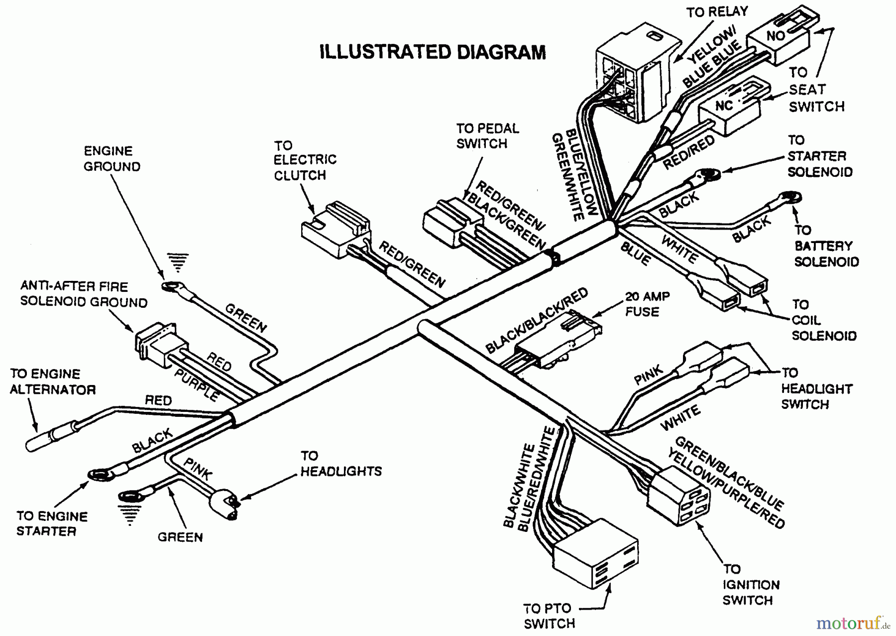 Snapper Rasen- und Gartentraktoren LT145H38CBV - Snapper 38