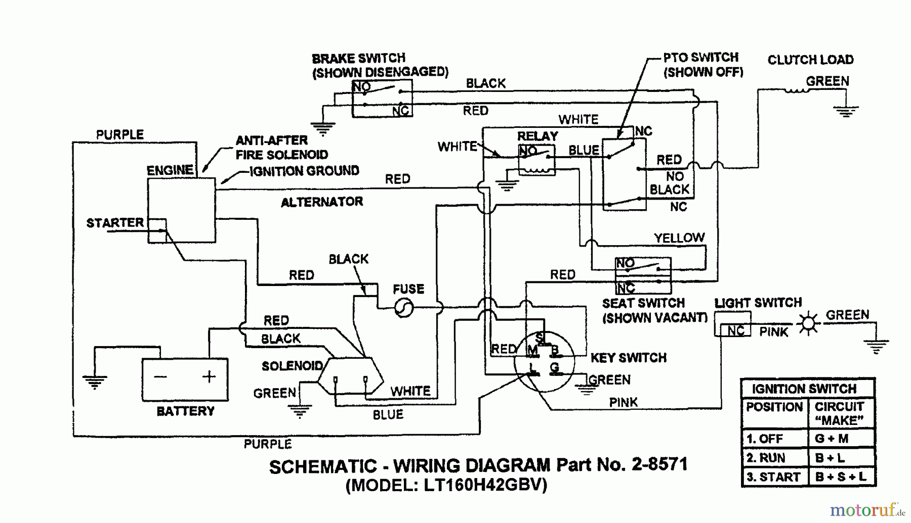 Snapper Zubehör. Rasenmäher 7060947 - Snapper Bag N-Wagon, 30 Bushel WLT160H42GBV (84658) 42