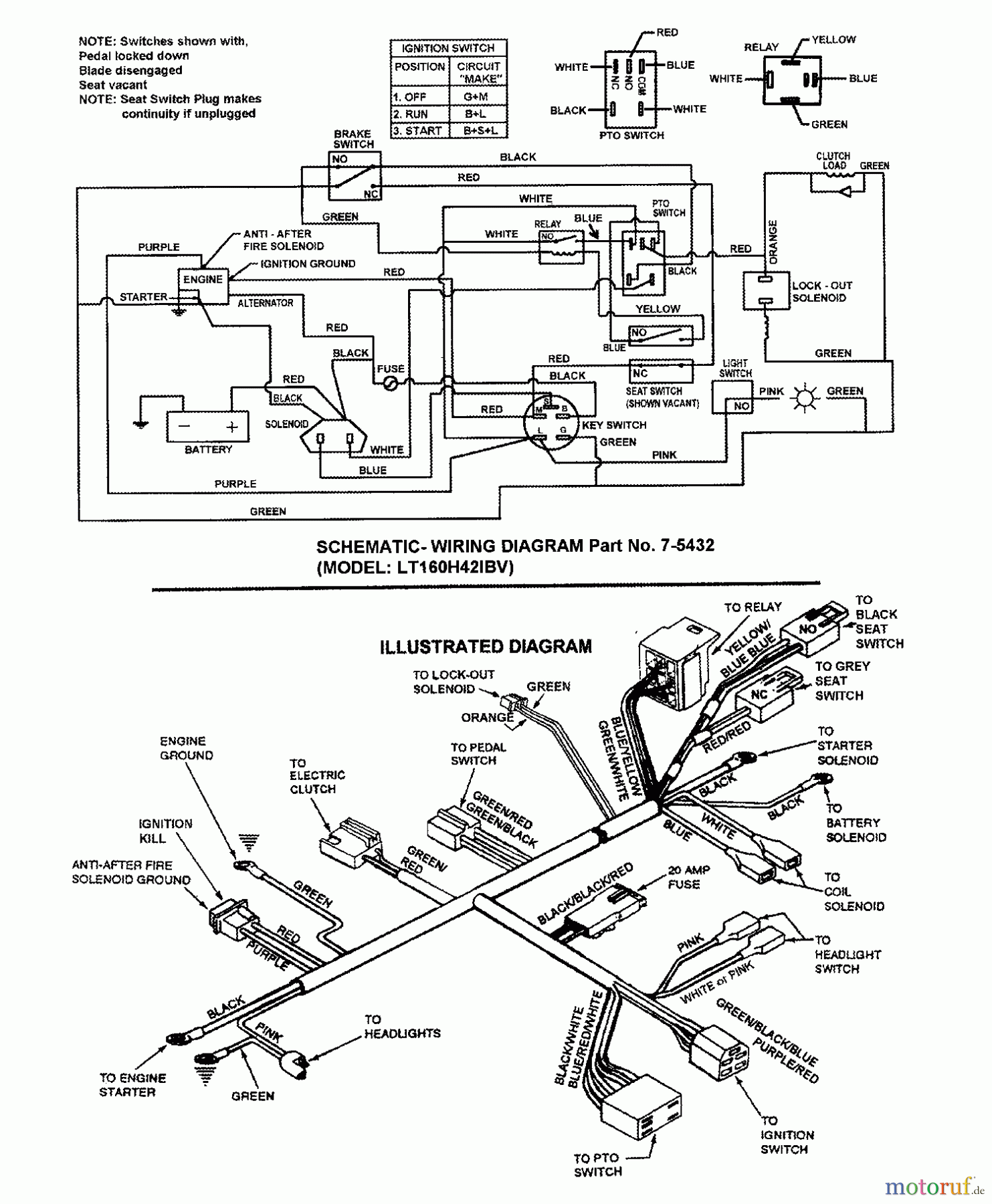 Snapper Rasen- und Gartentraktoren LT160H42IBV (84895) - Snapper 42