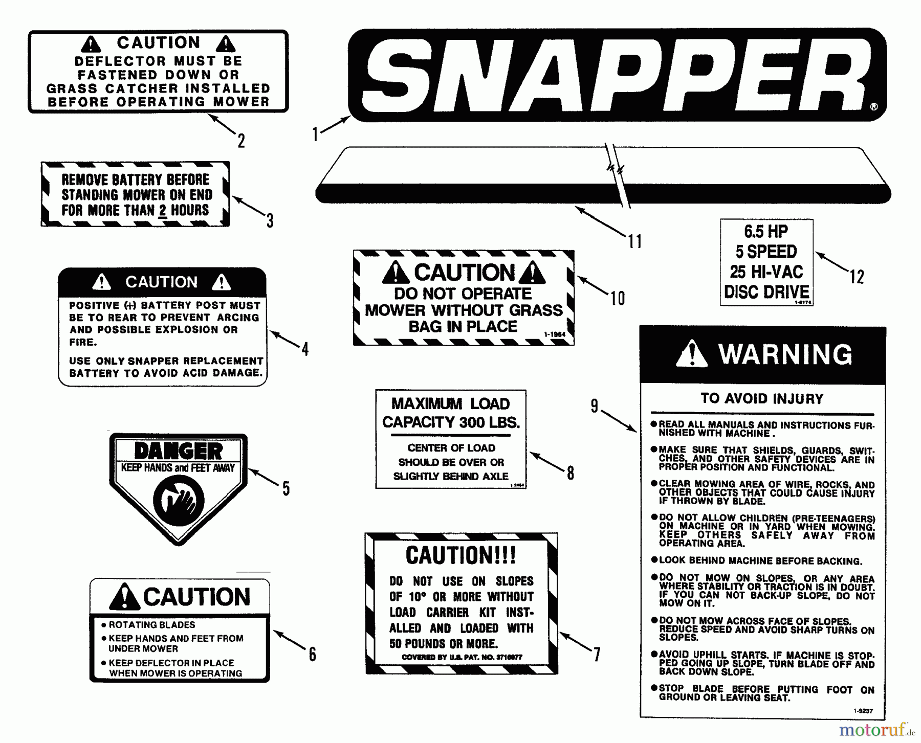 Snapper Reitermäher 28127BE - Snapper 28