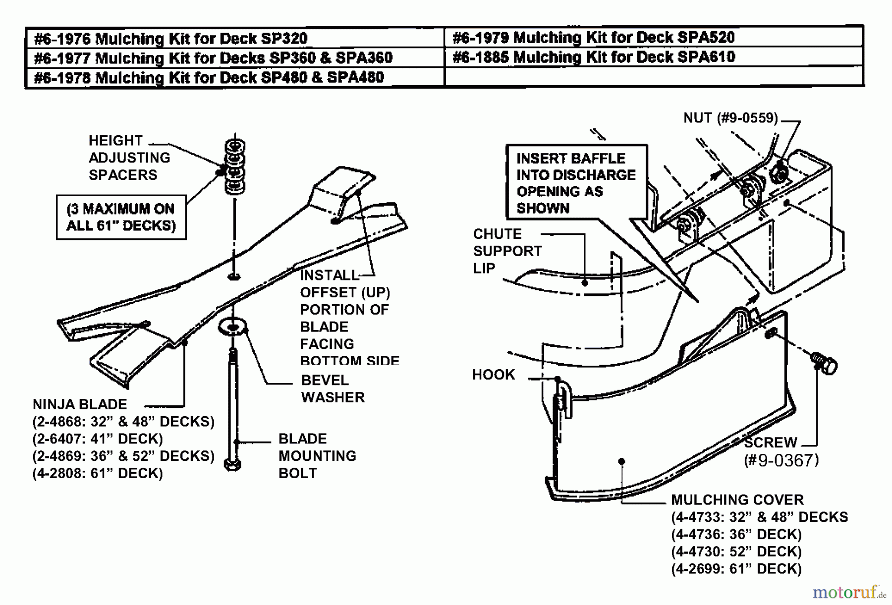 Snapper Zubehör. Rasenmäher 7061978 - Snapper 48