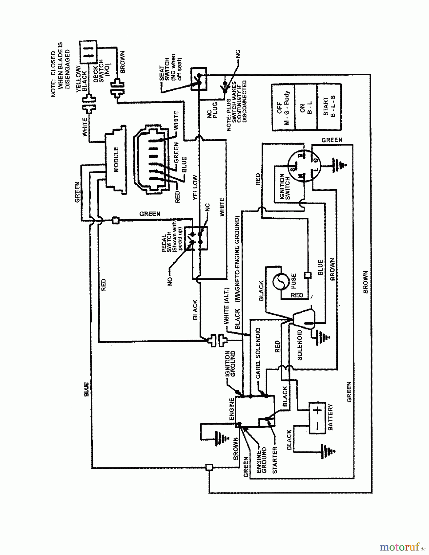 Snapper Reitermäher 3014524BVE (7800786) - Snapper 30