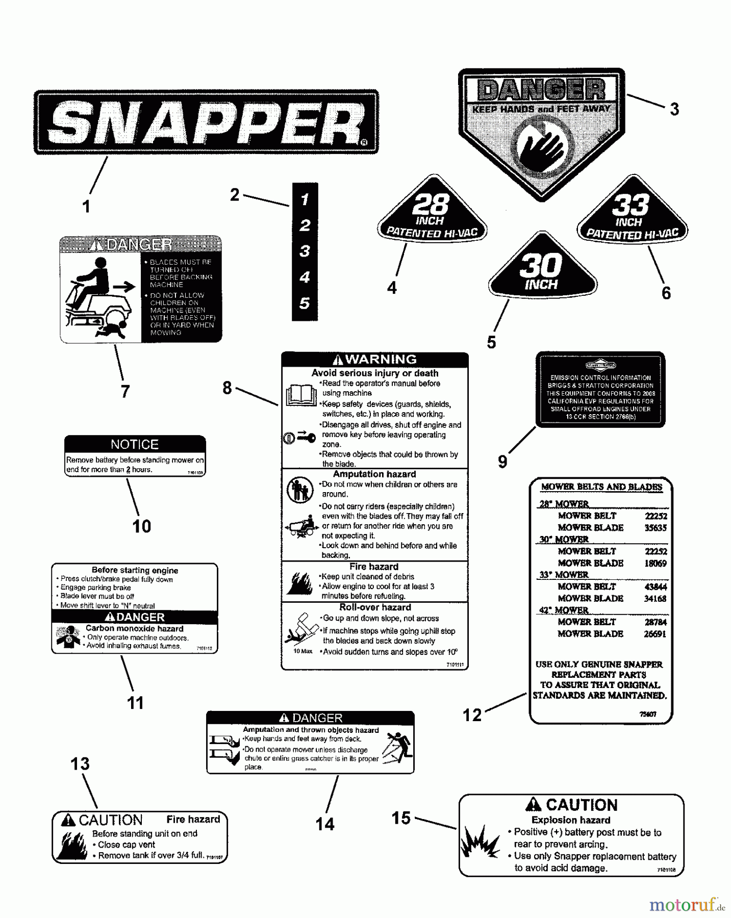 Snapper Reitermäher C3011523BV (7800364) - Snapper 30