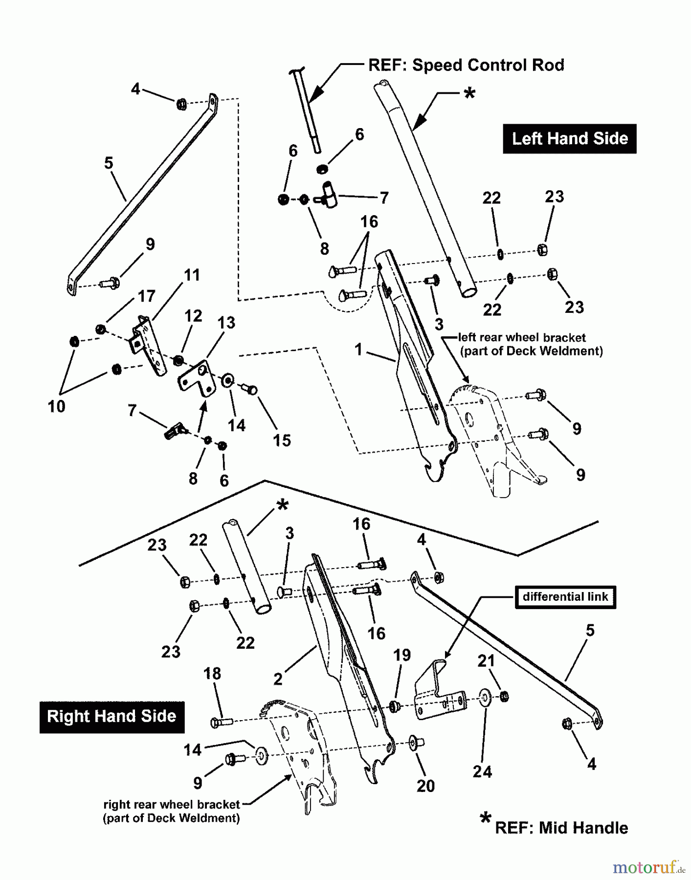  Snapper Rasenmäher CP216019KWVFC (7800288) - Snapper 21