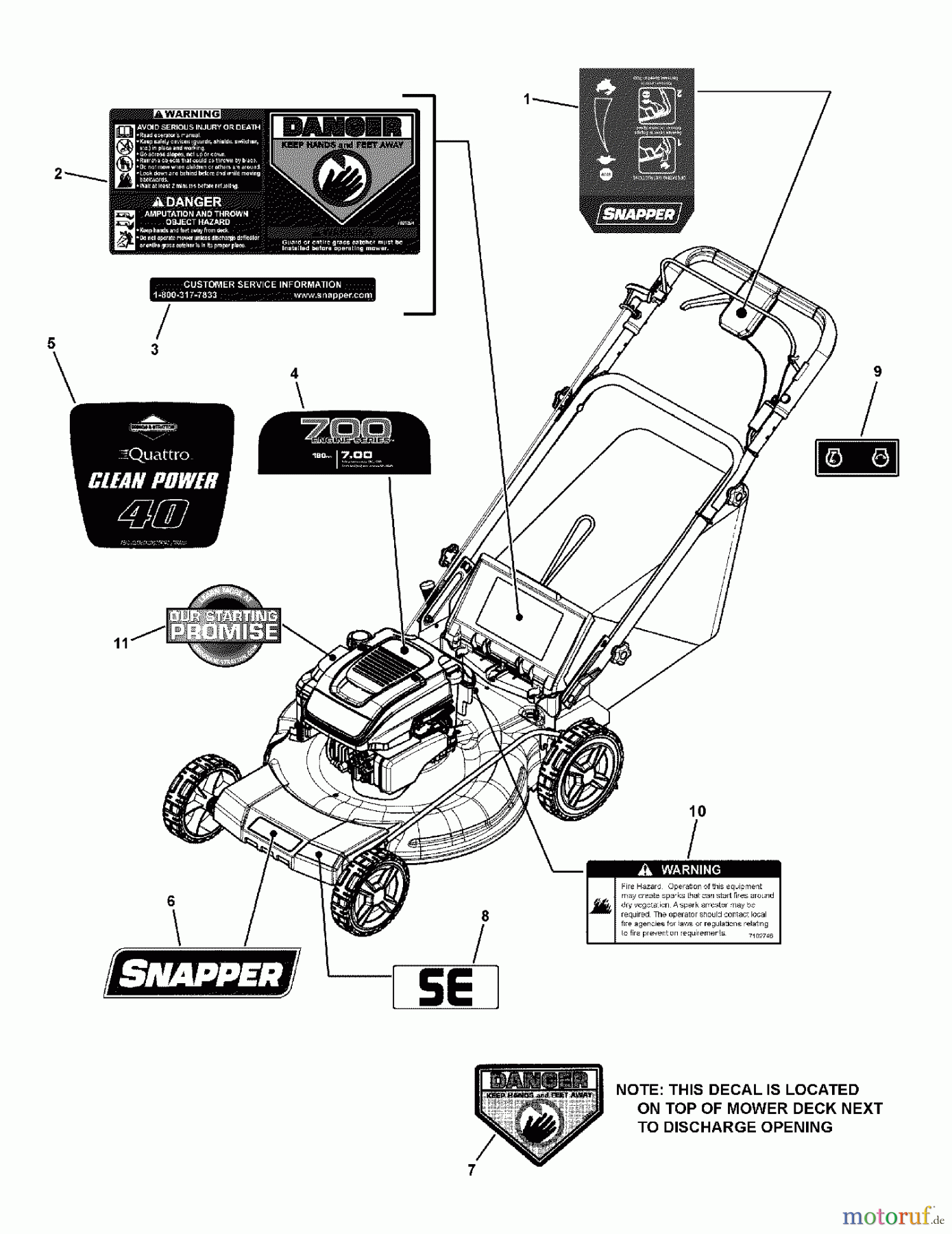 Snapper Rasenmäher SPV2270 (7800777) - Snapper 22