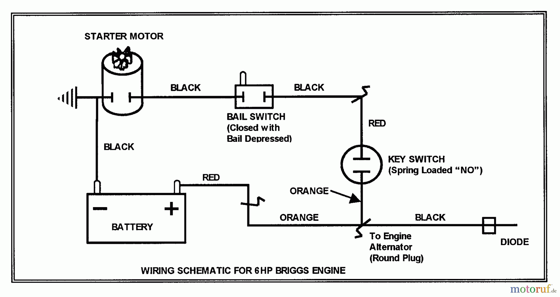 Snapper Rasenmäher P216012E - Snapper 21