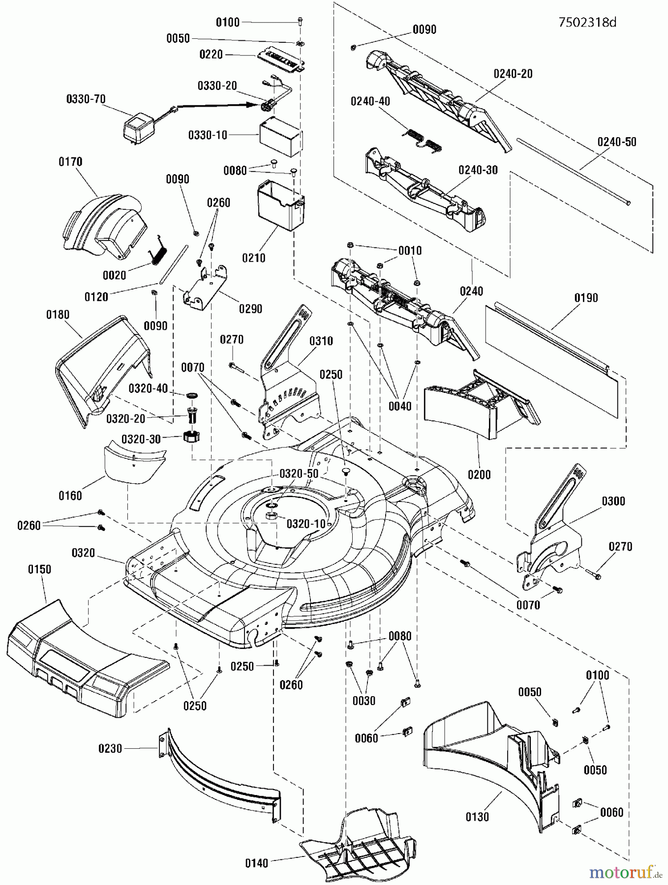 Snapper Rasenmäher SPV22725E (7800838) - Snapper 22