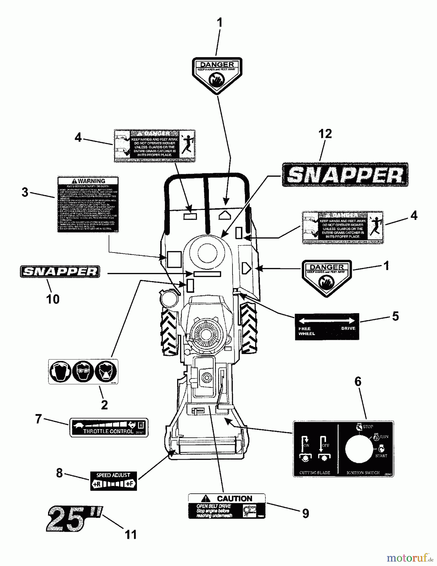 Snapper Rasenmäher für Großflächen FB13250BV (1694378) - Snapper 13 HP Walk-Behind Brush Mower, Series 0 DECALS GROUP