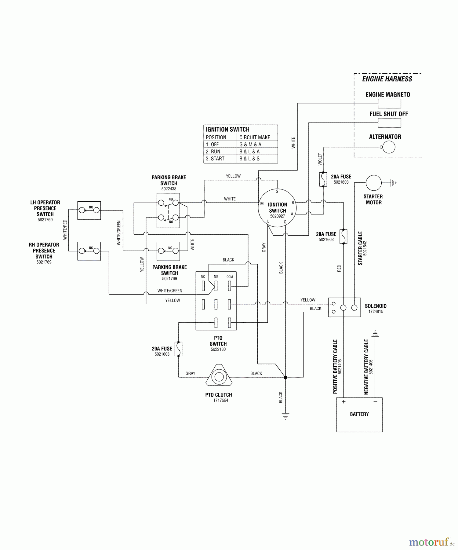  Snapper Rasenmäher für Großflächen HC32KAV13E (5901182) - Snapper 32