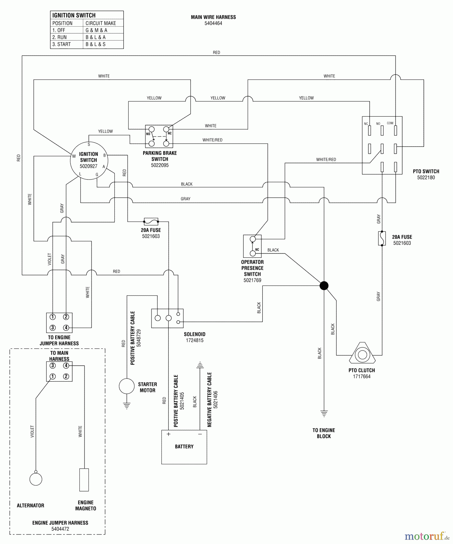  Snapper Rasenmäher für Großflächen HC32KAV13E (5901182) - Snapper 32