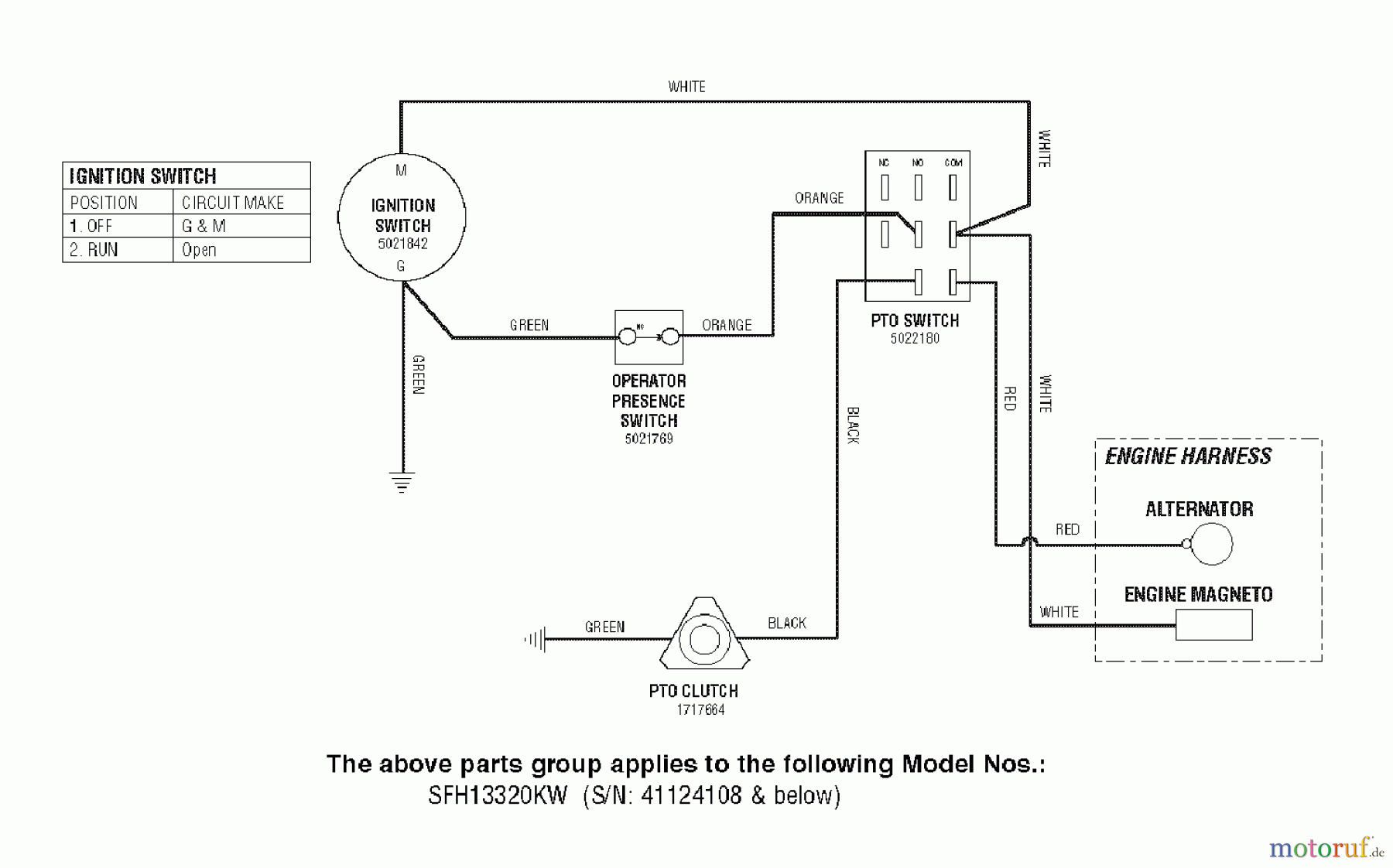 Snapper Rasenmäher für Großflächen SFH13320KW (5091002) - Snapper 32