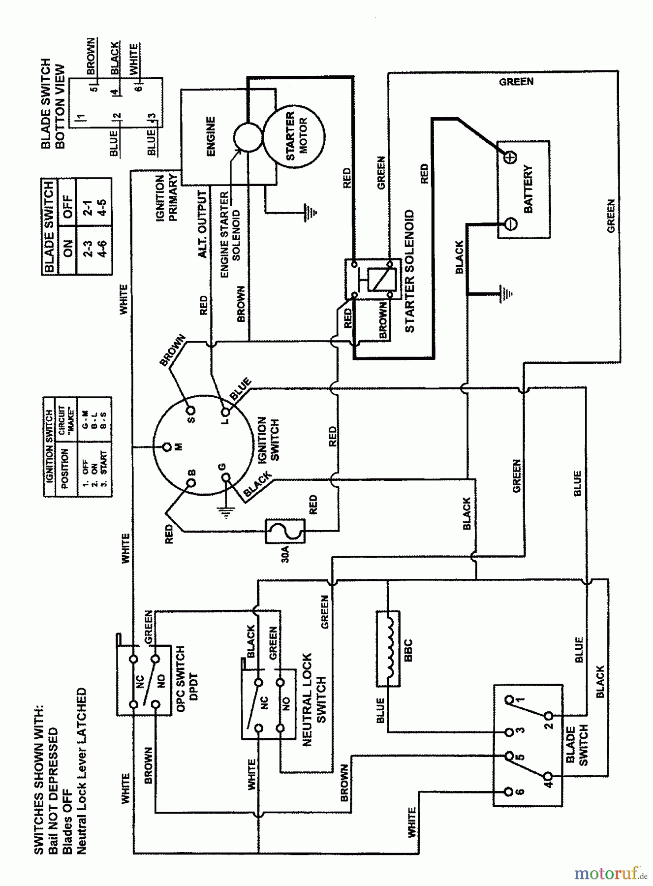  Snapper Rasenmäher für Großflächen SPLH221KHE (84398) - Snapper Wide-Area Walk-Behind Mower, 22 HP, Hydro Drive, Loop Handle, Series 1 WIRING SCHEMATIC (Electric Start)