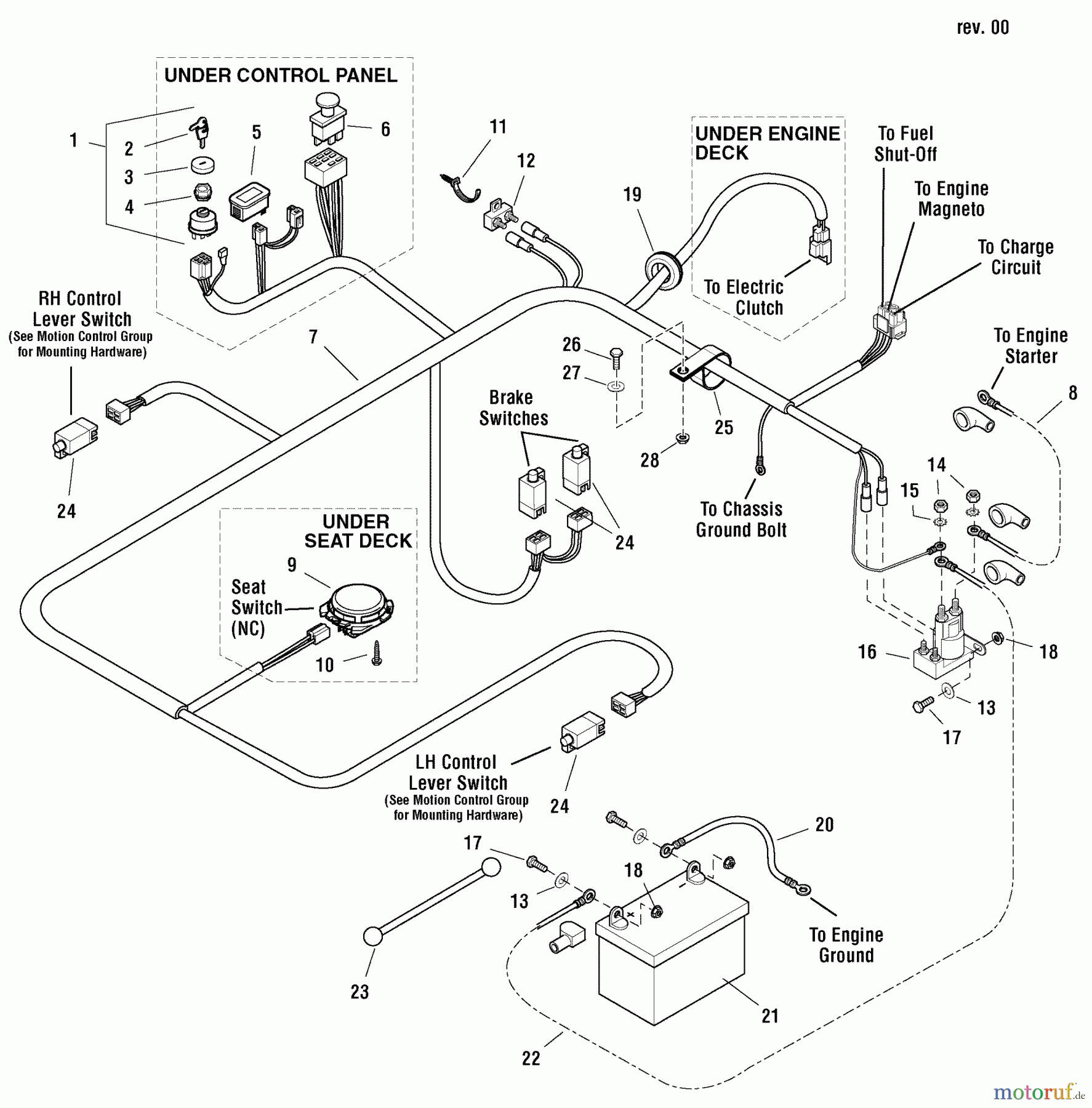 Snapper Nullwendekreismäher, Zero-Turn 355ZB2450 (5900682) - Snapper 50