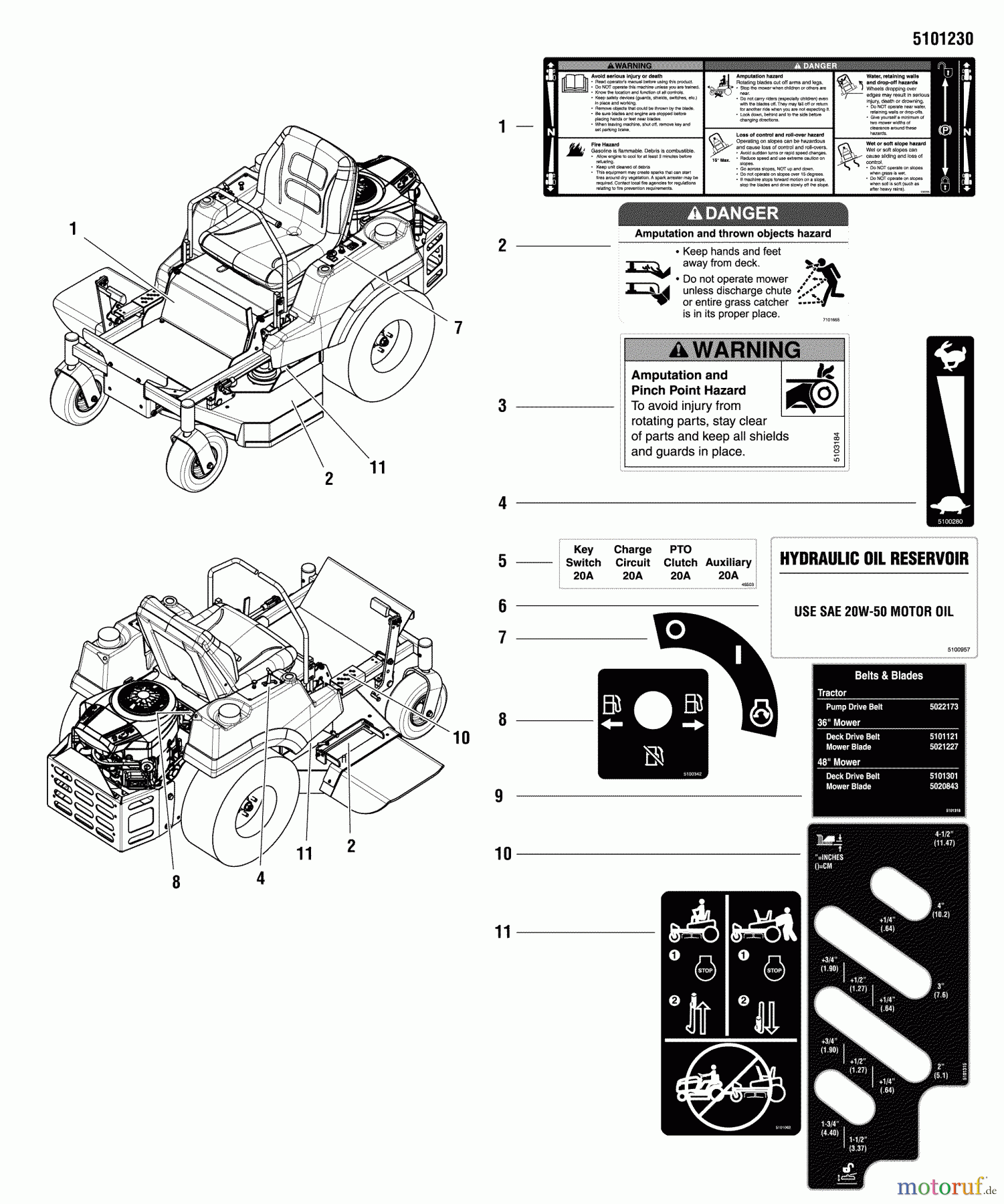  Snapper Nullwendekreismäher, Zero-Turn 500ZB2748 (5900532) - Snapper 48