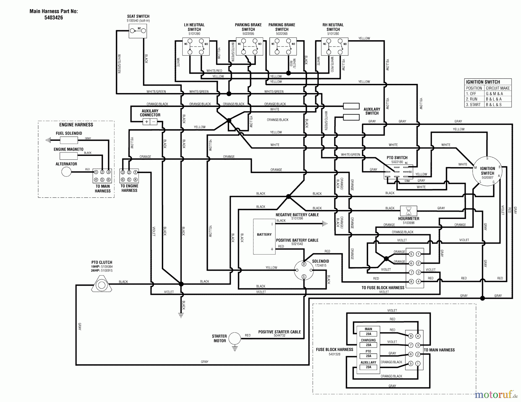 Snapper Nullwendekreismäher, Zero-Turn 500ZB2748 (5900532) - Snapper 48