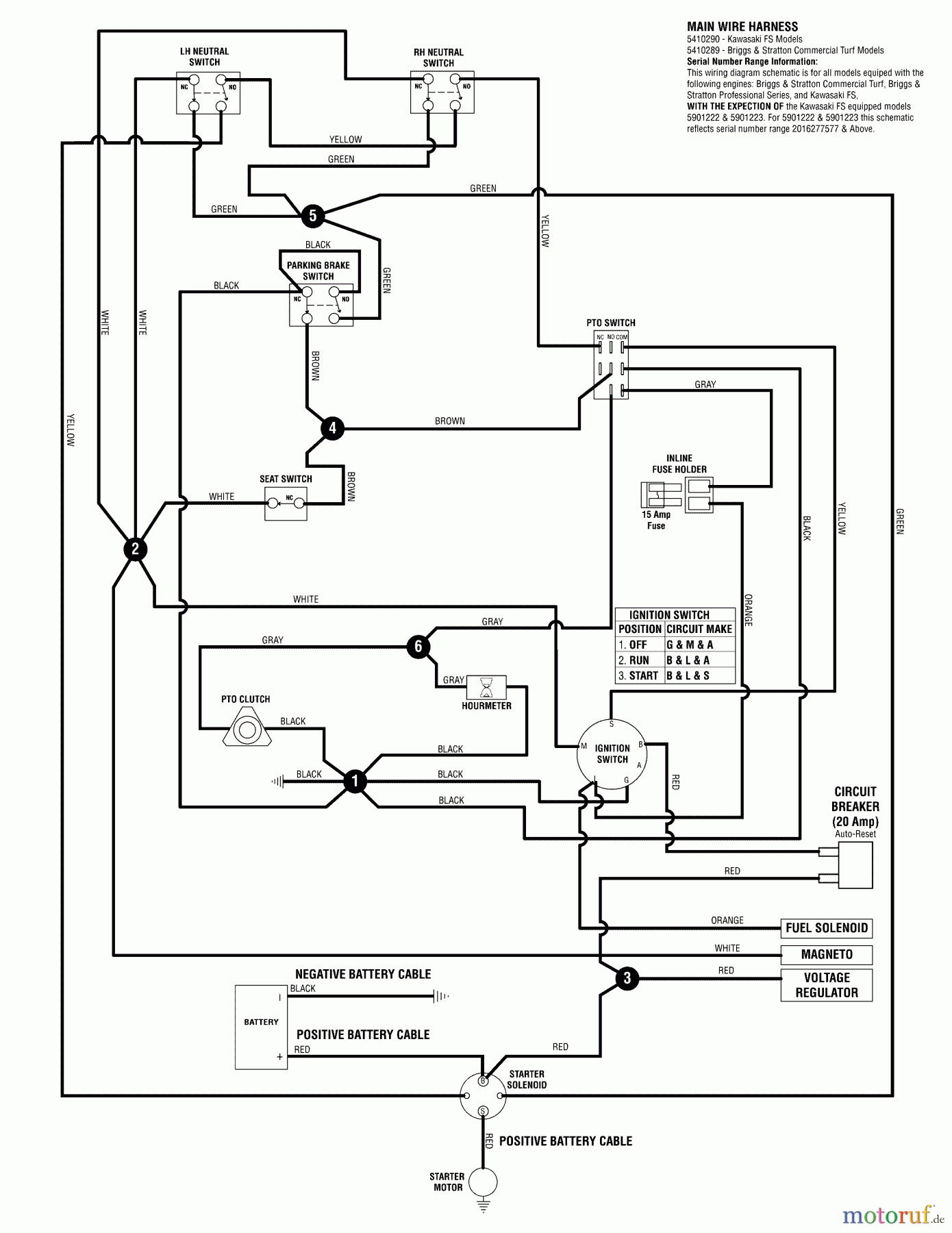  Snapper Nullwendekreismäher, Zero-Turn 550ZKAV2461 (5901251) - Snapper 61