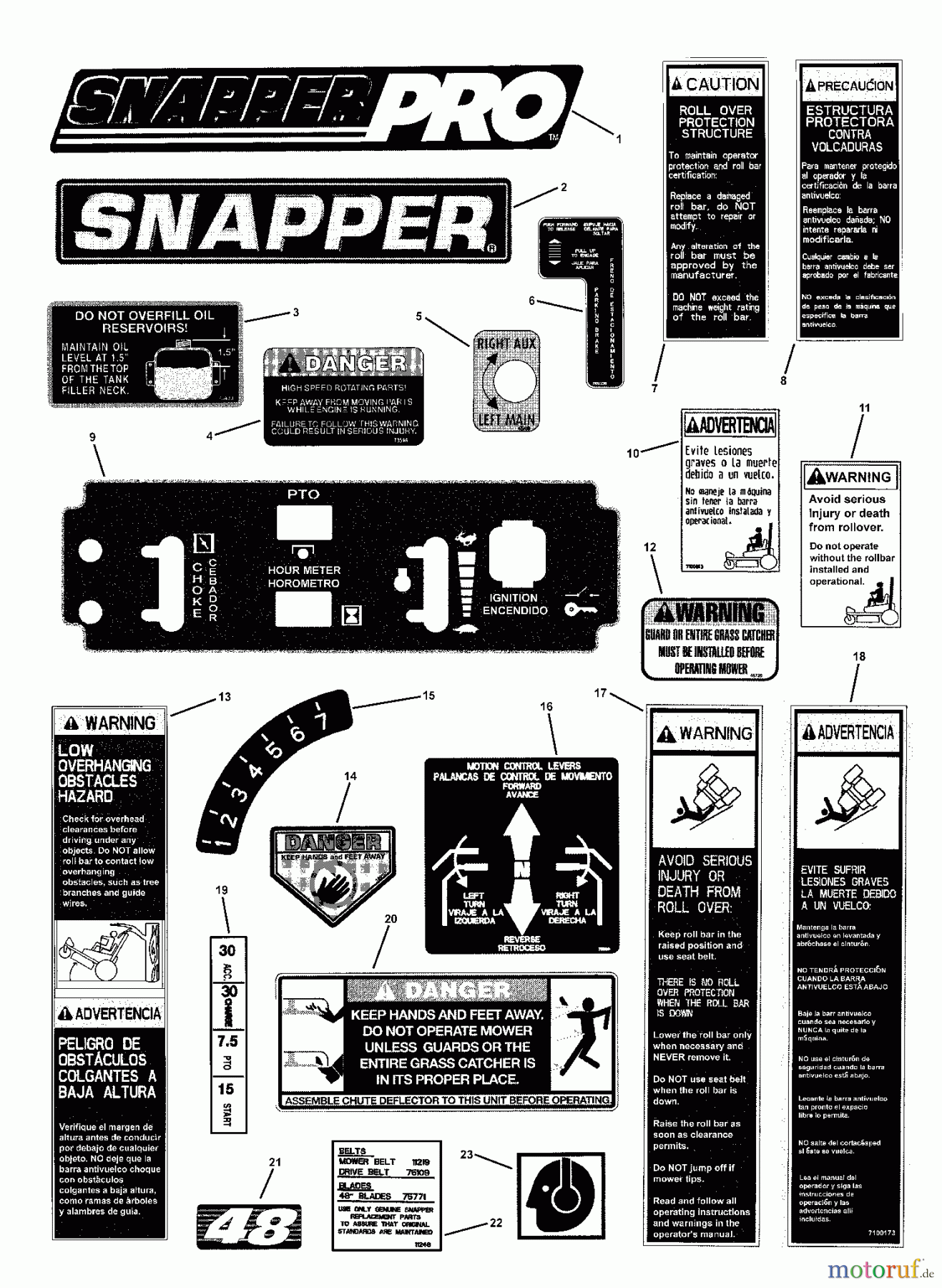 Snapper Nullwendekreismäher, Zero-Turn CZT19480KWV (85672) - Snapper 48
