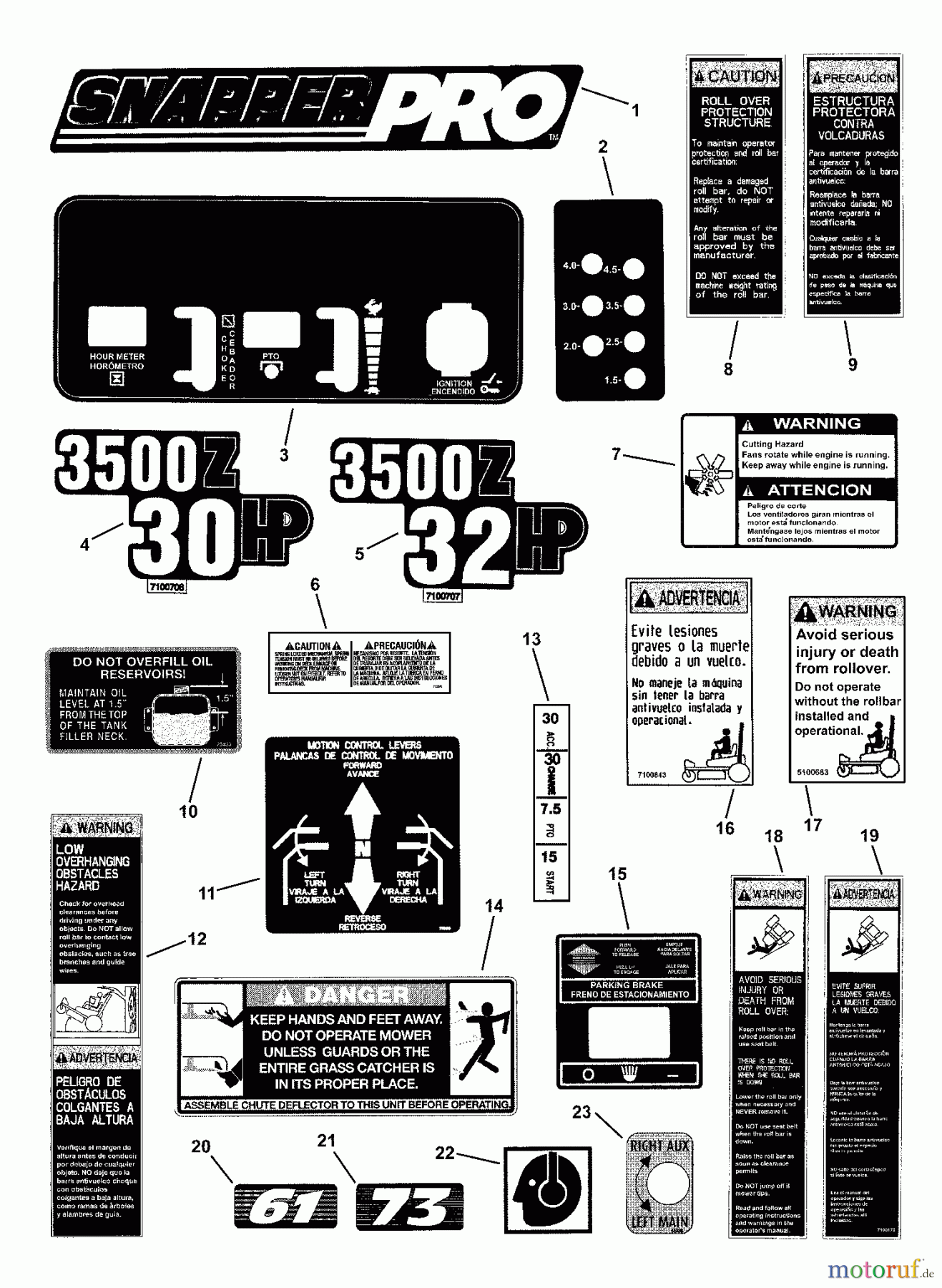 Snapper Nullwendekreismäher, Zero-Turn NZMXL30614KH (7800088) - Snapper 61
