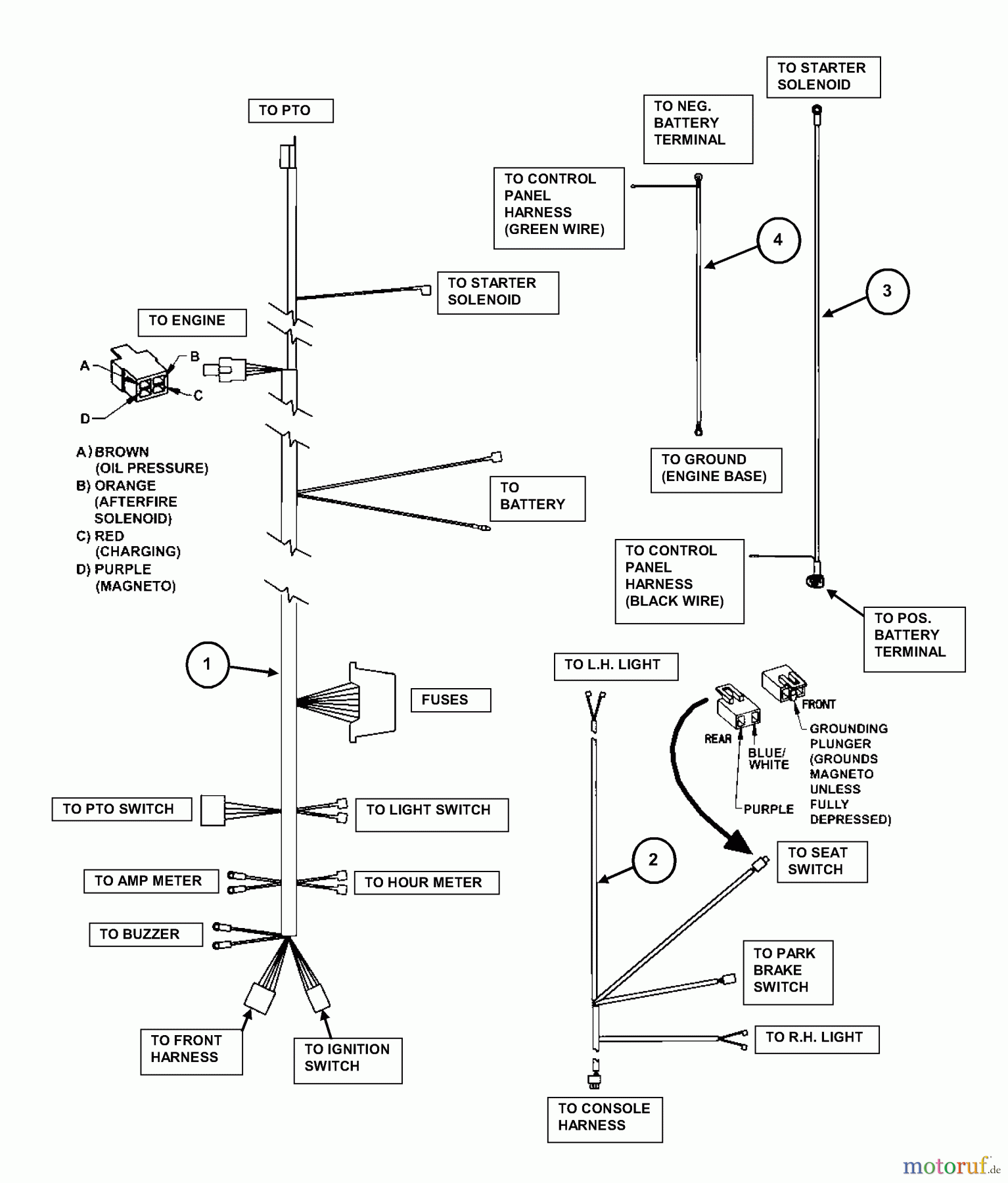 Snapper Nullwendekreismäher, Zero-Turn ZM2200K (82473) - Snapper 22 HP Zero-Turn Mower, Kohler, Mid Mount, Z-Rider Series 0 Wiring Harness