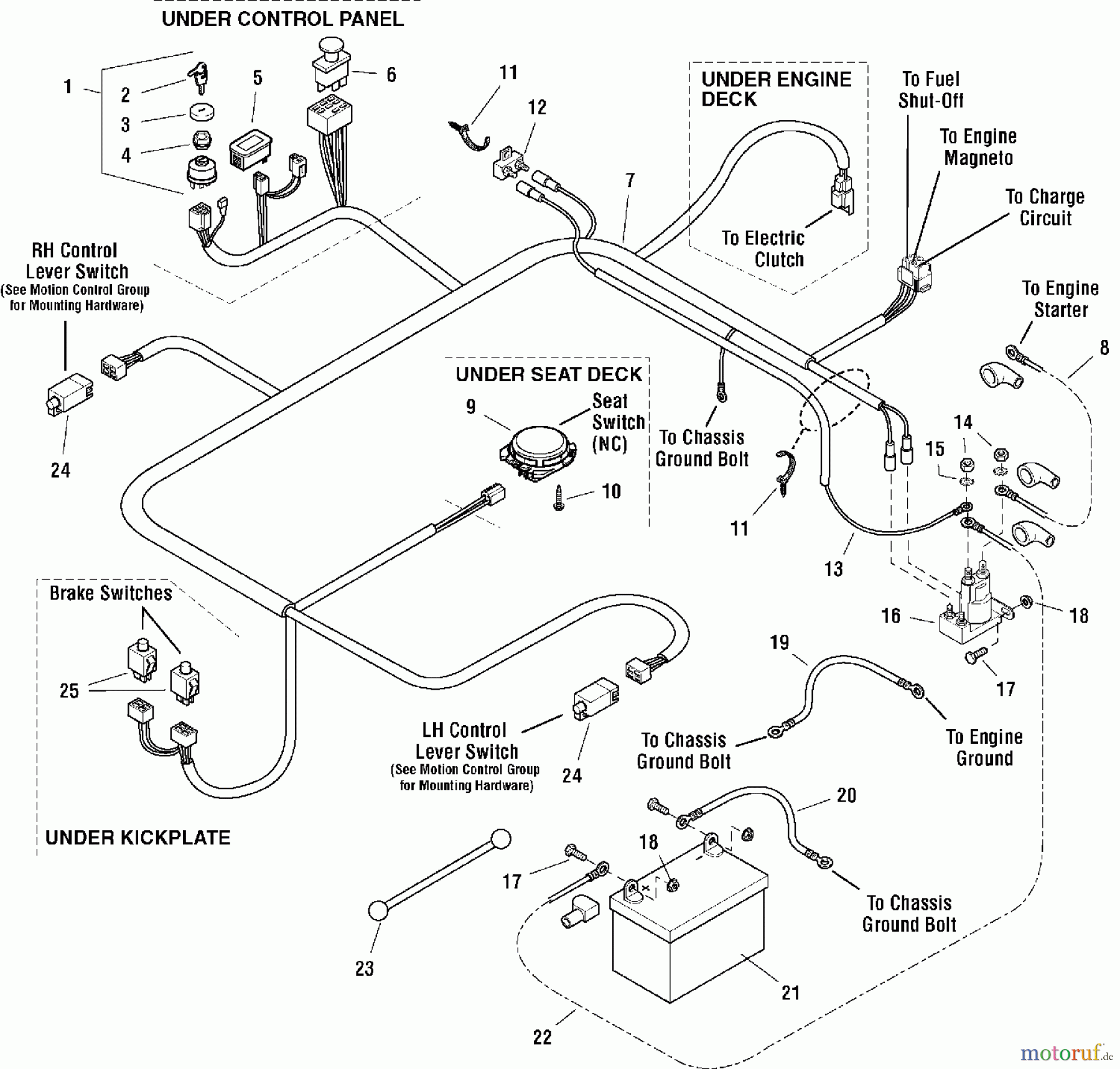  Snapper Nullwendekreismäher, Zero-Turn ZT20500BV (5091001) - Snapper 50