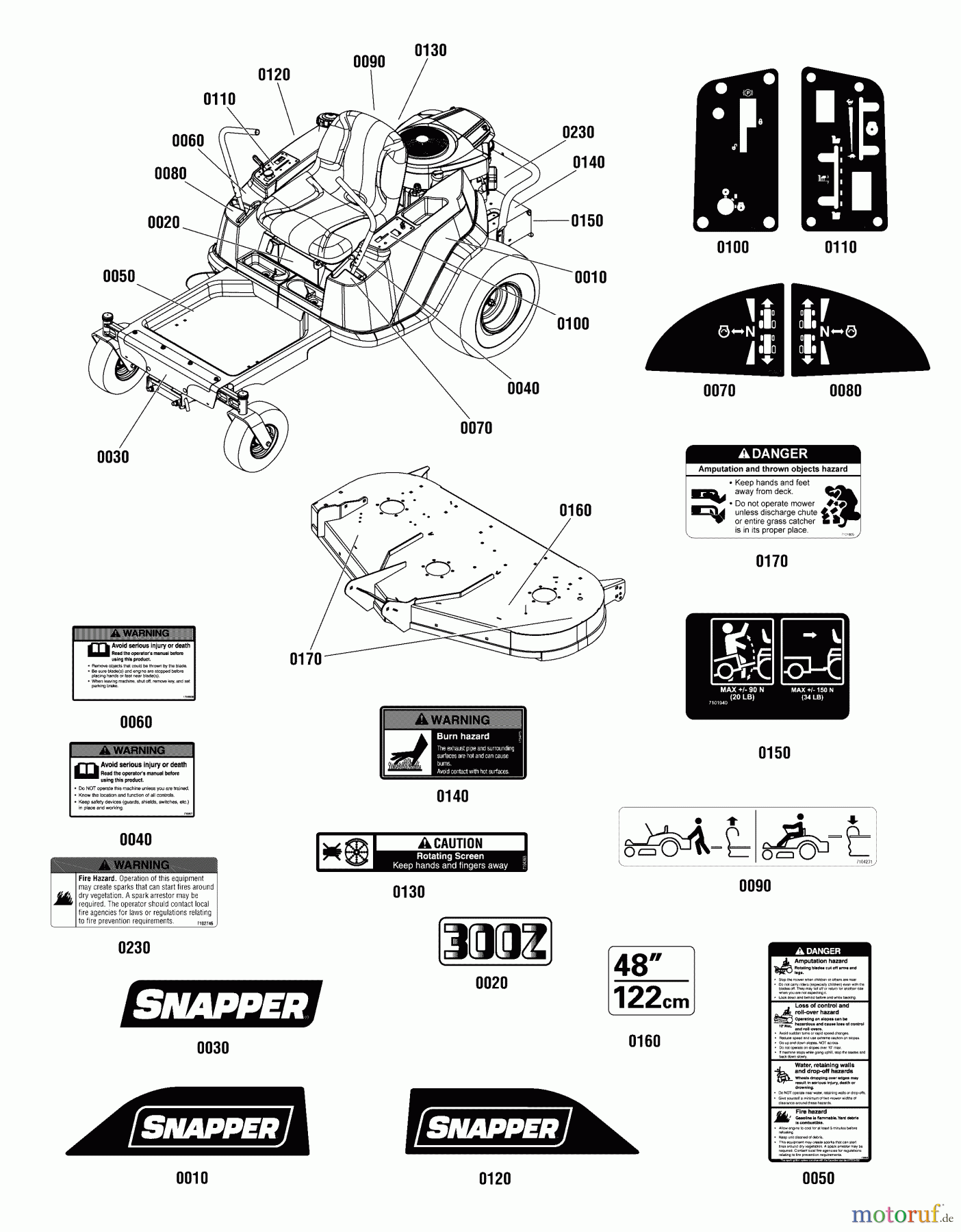 Snapper Nullwendekreismäher, Zero-Turn ZT2548 (2691167-00) - Snapper 48
