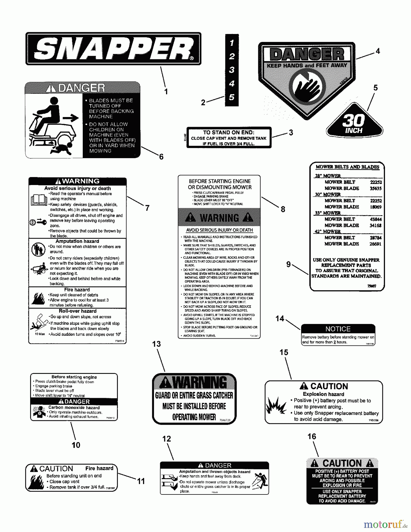 Snapper Reitermäher 3013523BVE (7085625) - Snapper 30