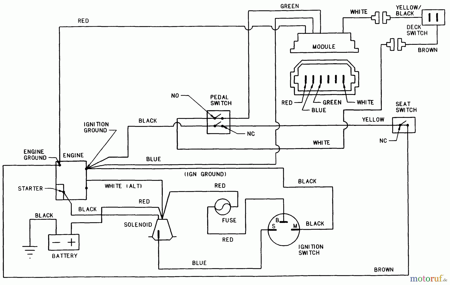 Snapper Reitermäher 421615TVE - Snapper 42
