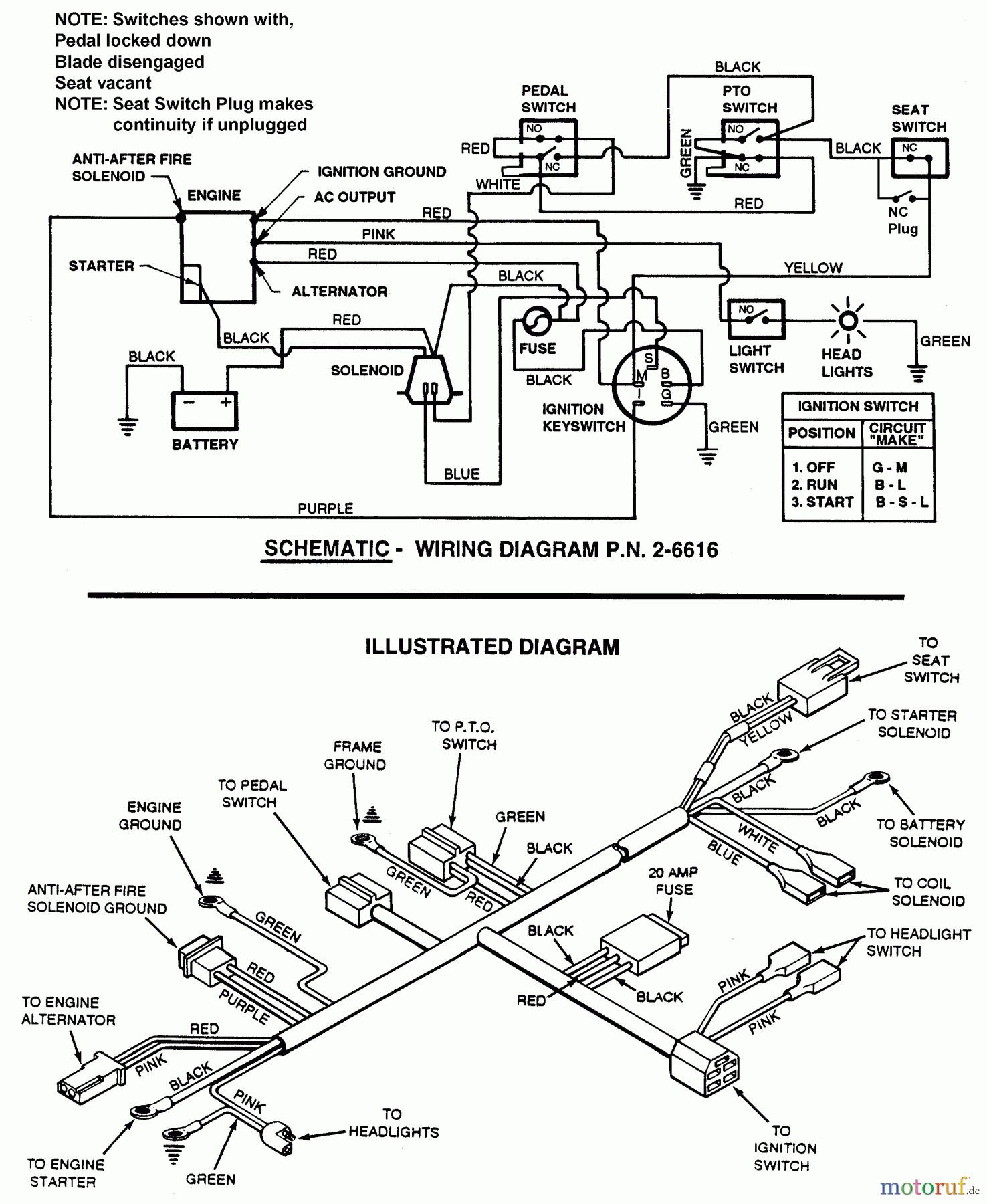 Snapper Rasen- und Gartentraktoren BH140G42ABV (80480) - Snapper 42