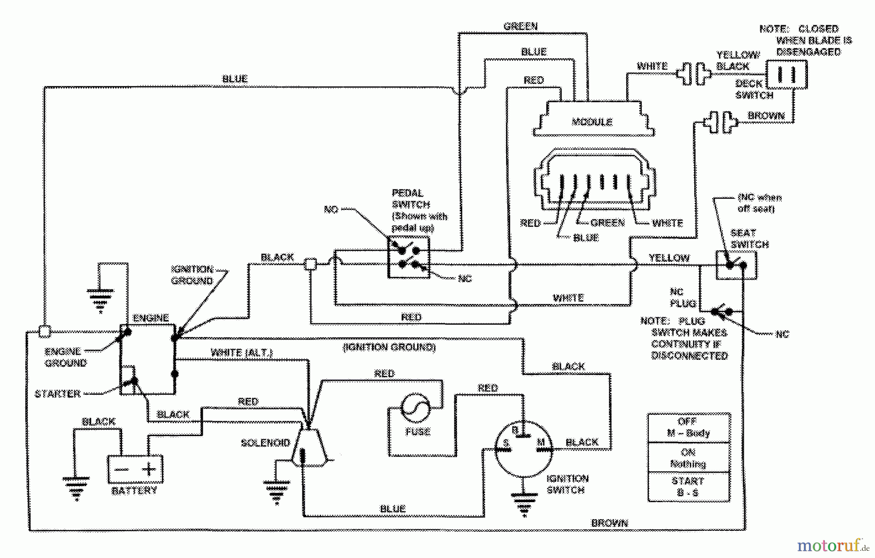  Snapper Zubehör. Rasenmäher 7060947 - Snapper Bag N-Wagon, 30 Bushel E281022BE (84709) 28