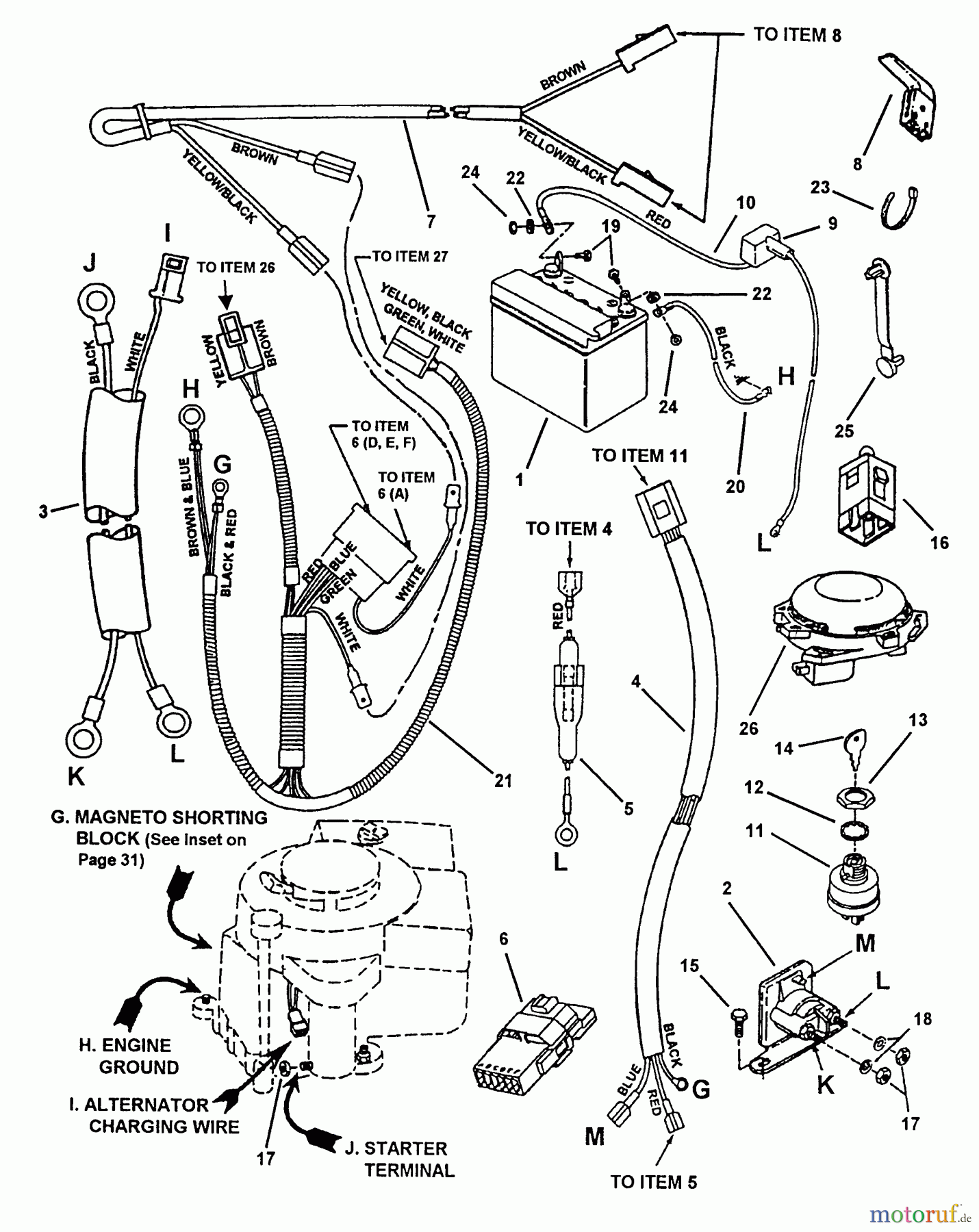 Snapper Zubehör. Rasenmäher 7060947 - Snapper Bag N-Wagon, 30 Bushel E281320BE 28