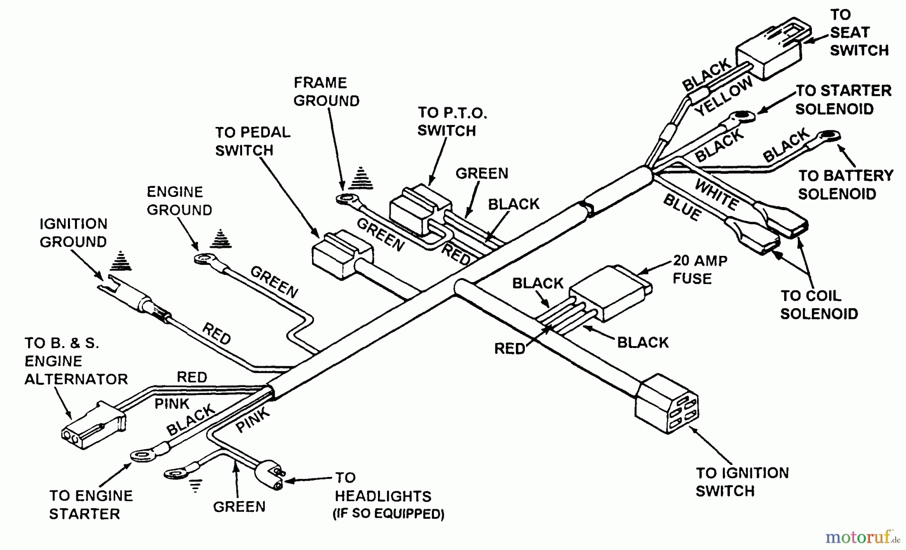 Snapper Rasen- und Gartentraktoren ELT125G33BB - Snapper 33