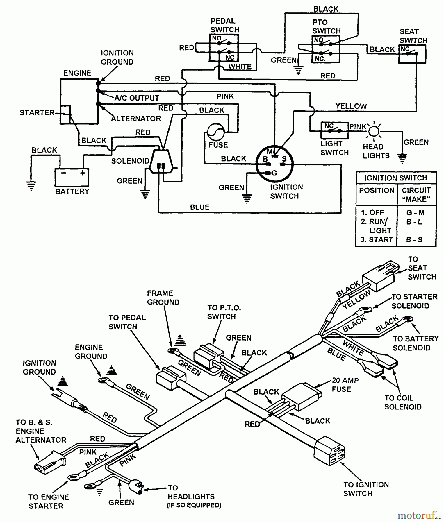 Snapper Rasen- und Gartentraktoren LT125G38DB - Snapper 38