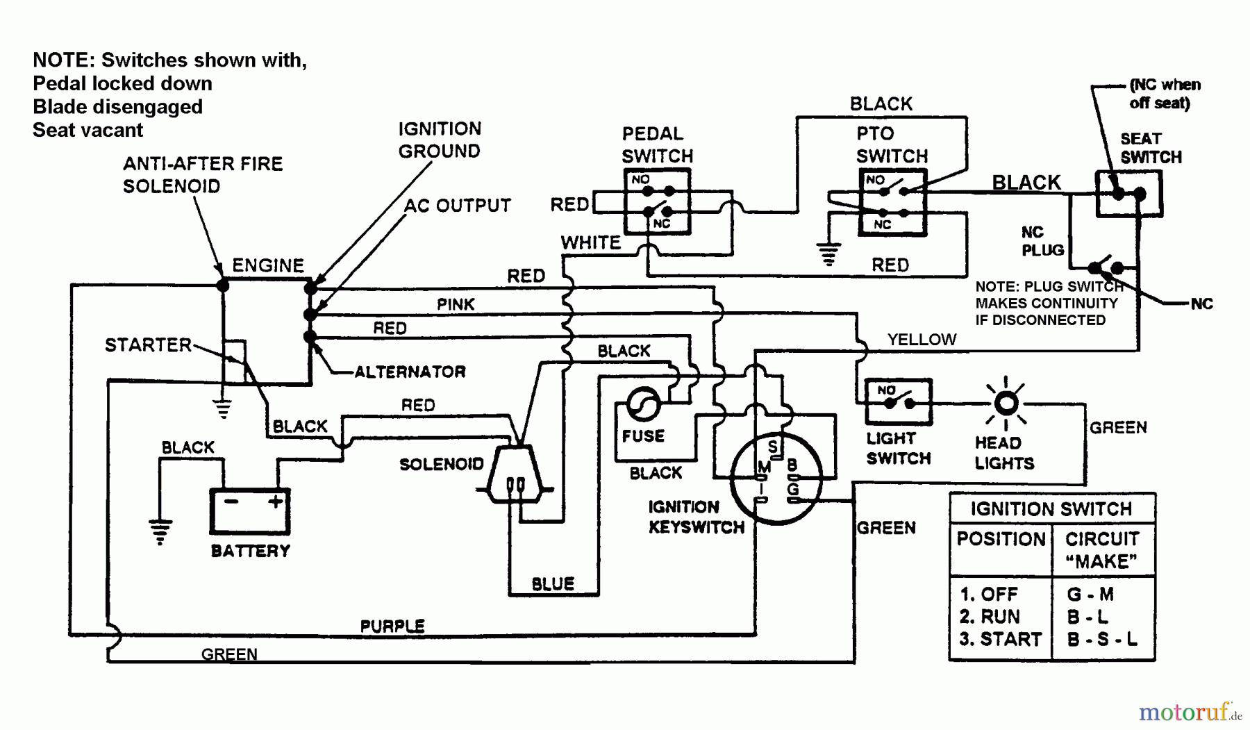 Snapper Zubehör. Rasenmäher 7060947 - Snapper Bag N-Wagon, 30 Bushel LT140H38ABV (80561) 38