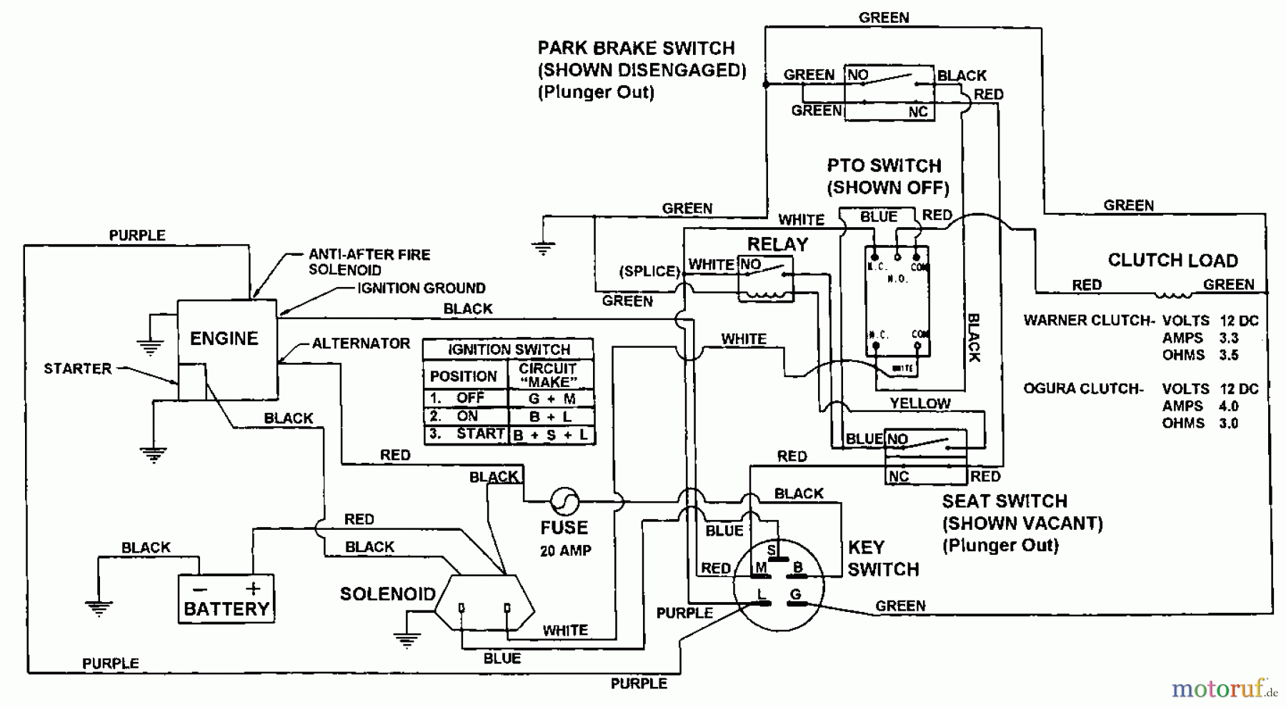  Snapper Nullwendekreismäher, Zero-Turn HZS14331BVE - Snapper 33