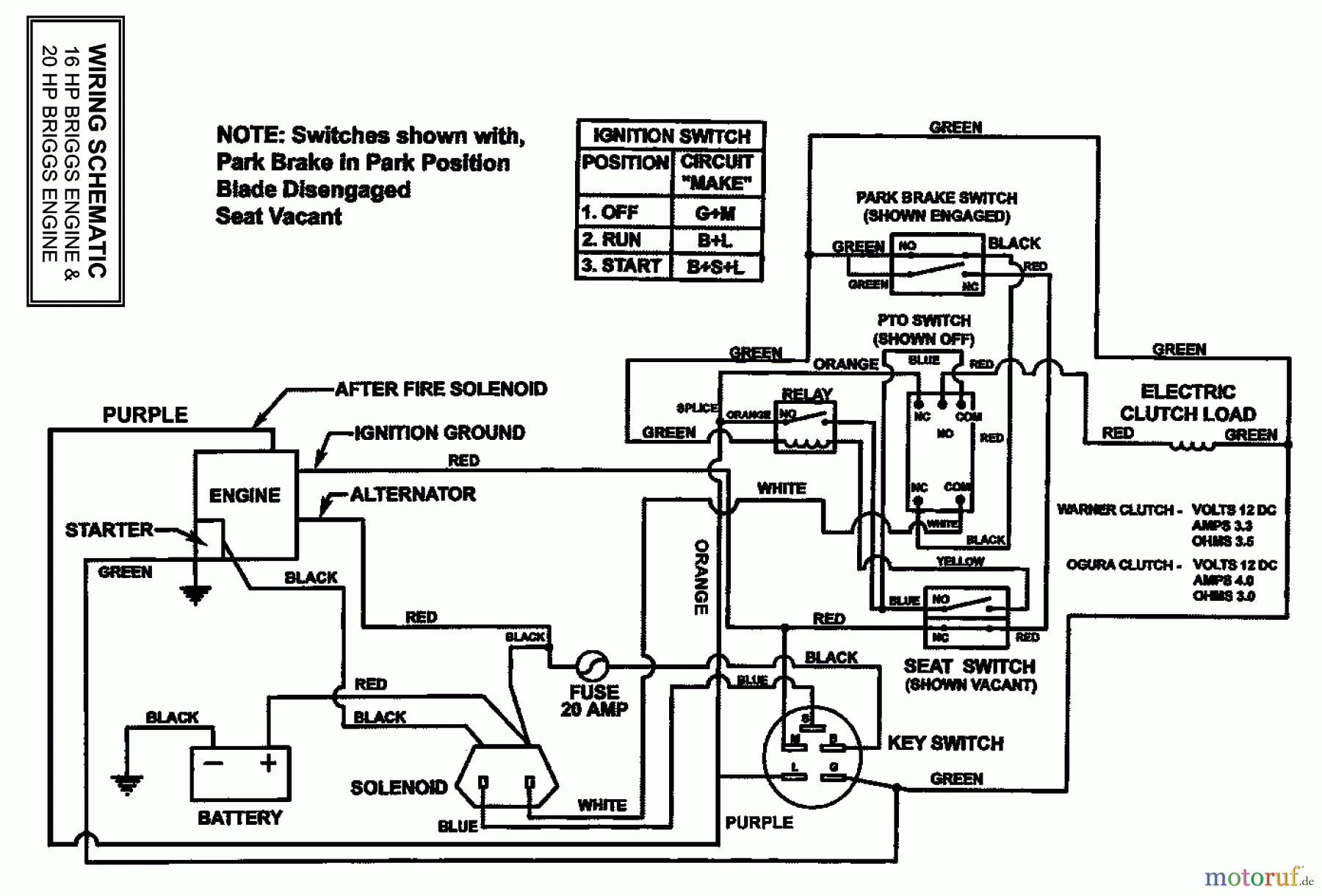 Snapper Nullwendekreismäher, Zero-Turn HZS15423KVE - Snapper 42