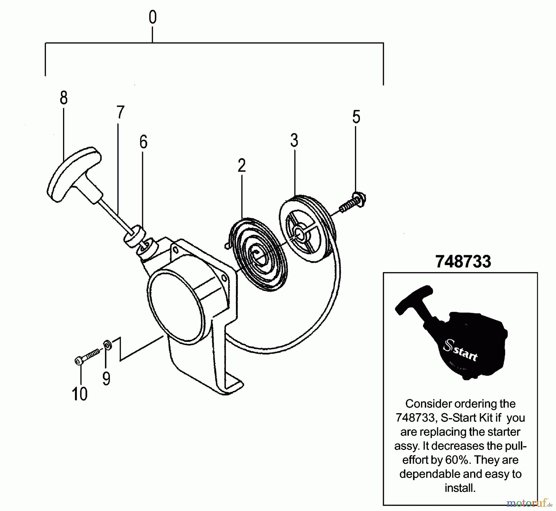 Tanaka Heckenscheeren TPH-2501 - Tanaka Articulating Pole Hedge Trimmer Recoil Starter