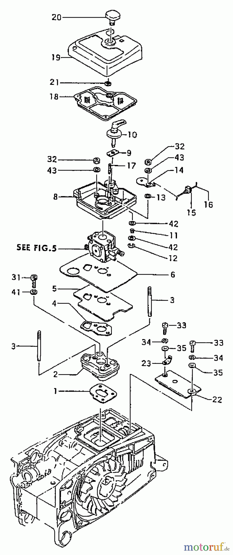 Tanaka Motorsägen ECS-650 - Tanaka Chainsaw Cleaner & Carburetor