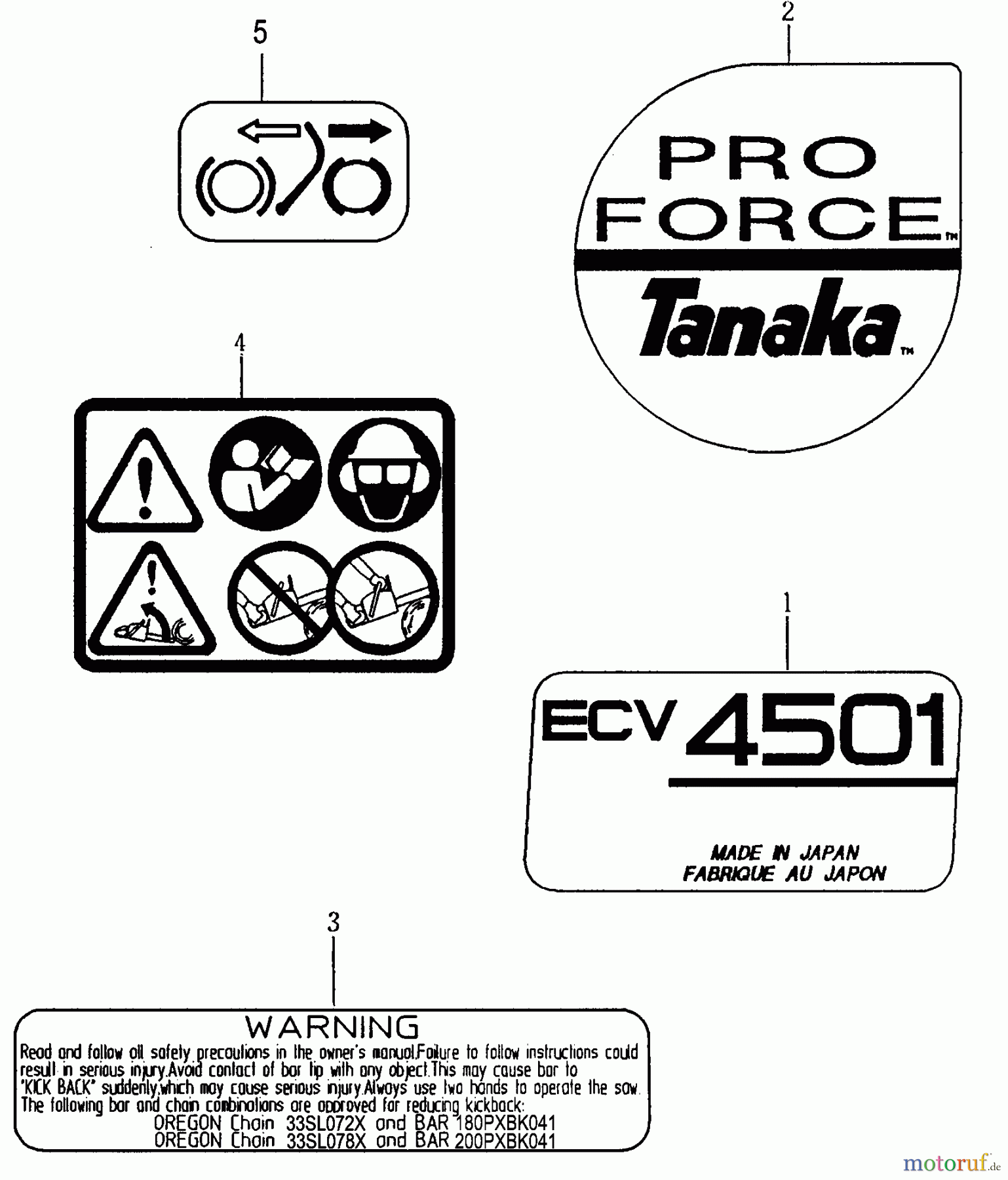 Tanaka Motorsägen ECV-4501 - Tanaka Chainsaw Decals