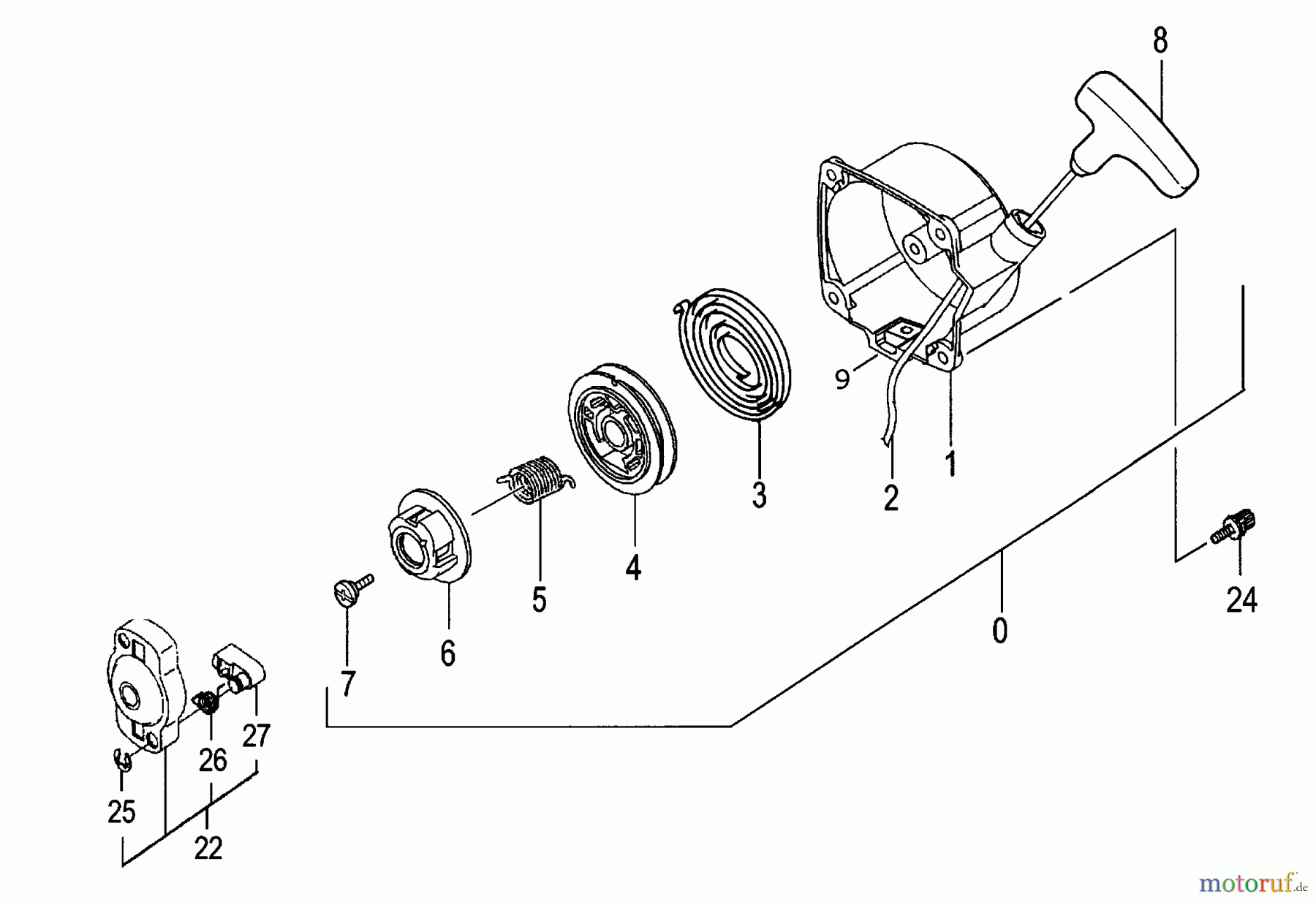 Tanaka Trimmer, Motorsensen TBC-225CS - Tanaka Grass Trimmer Starter